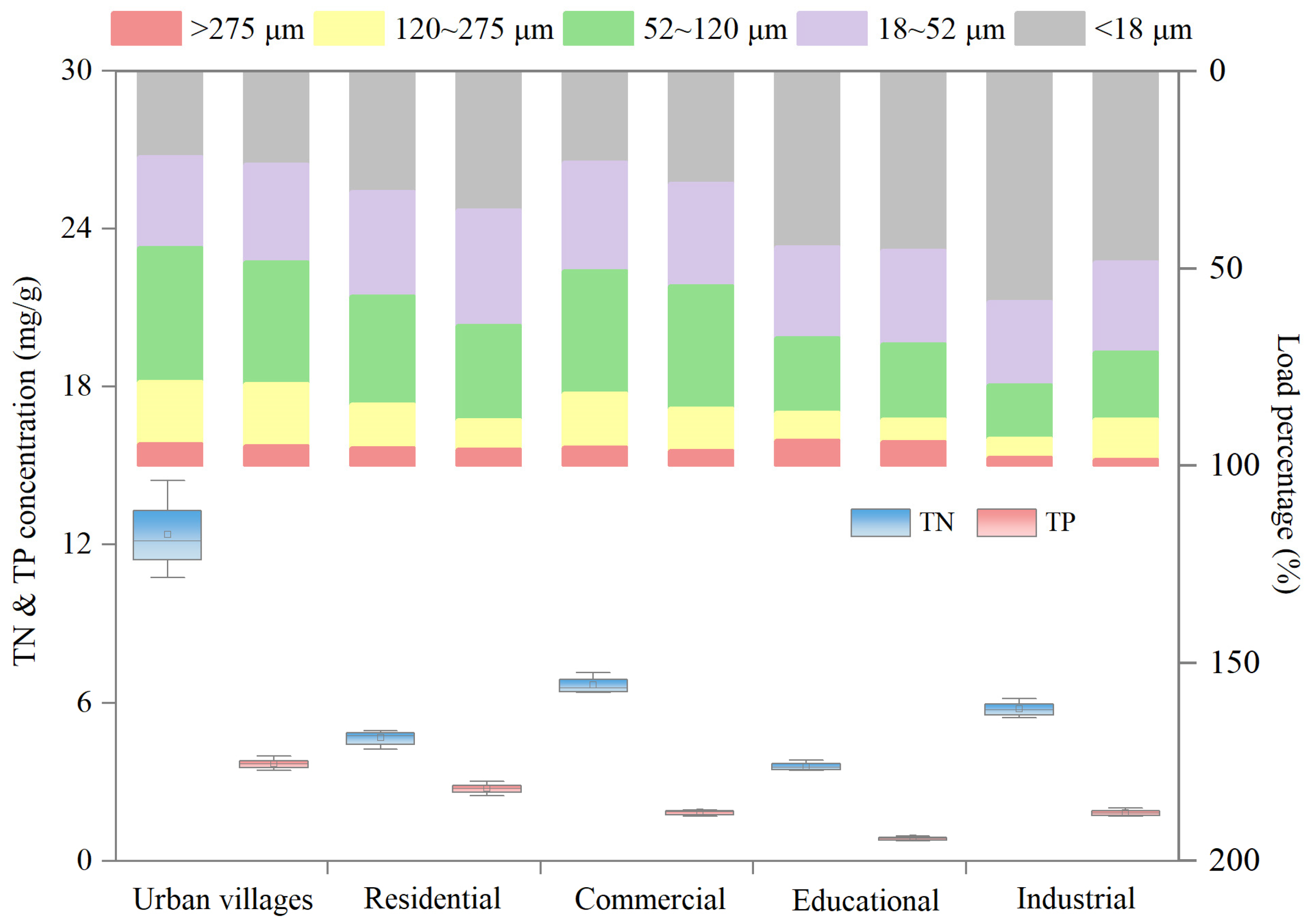 Sustainability 18 01543 g004