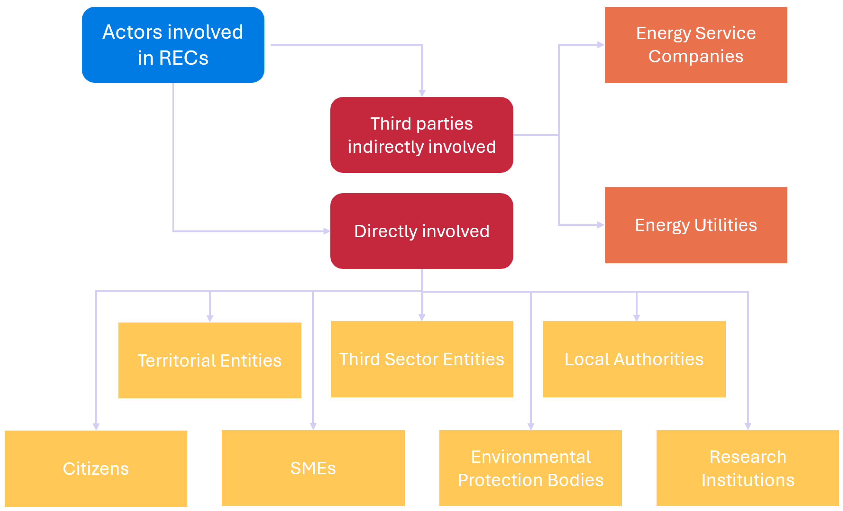 Sustainability 18 01553 g001