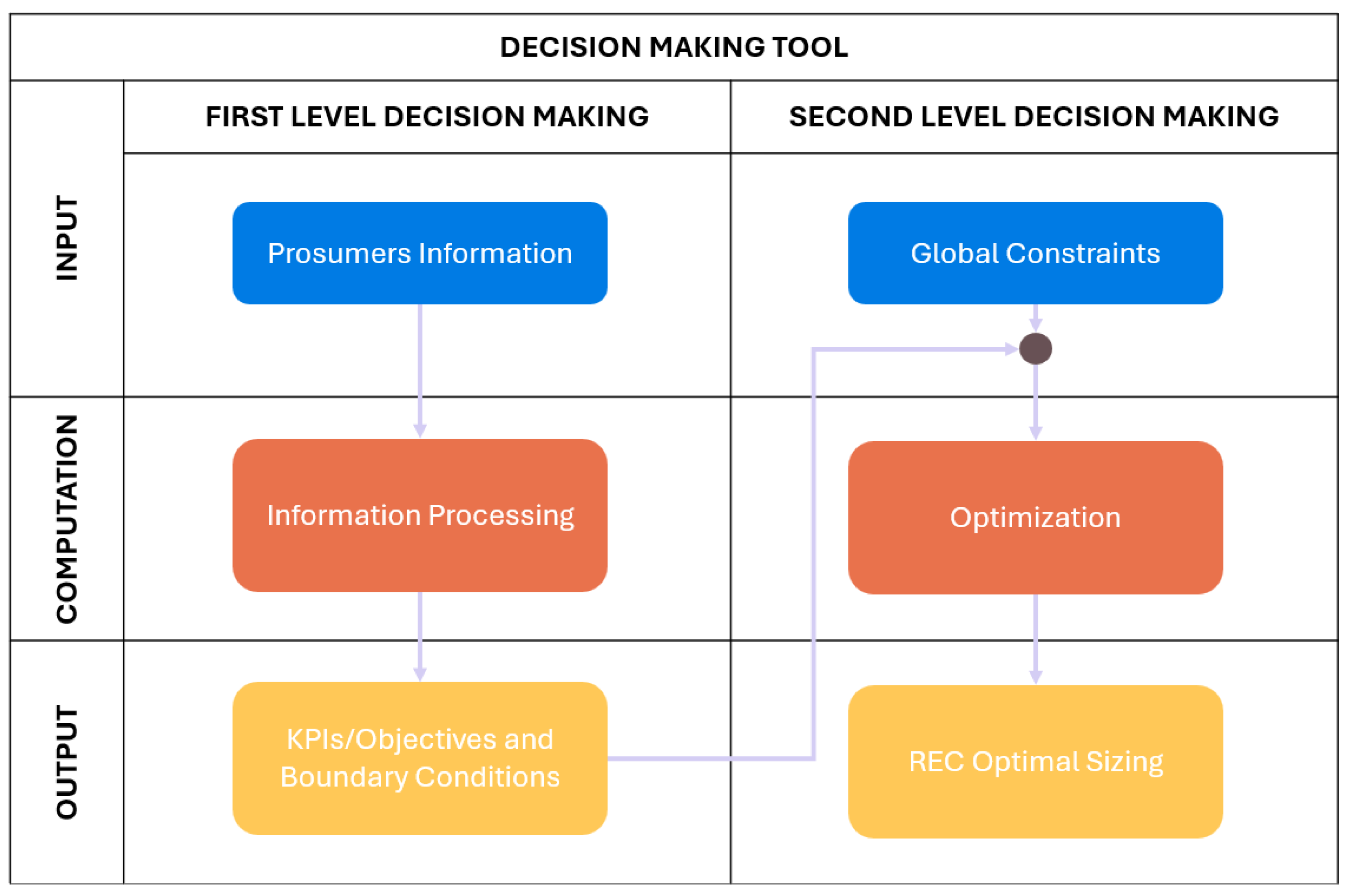 Sustainability 18 01553 g003