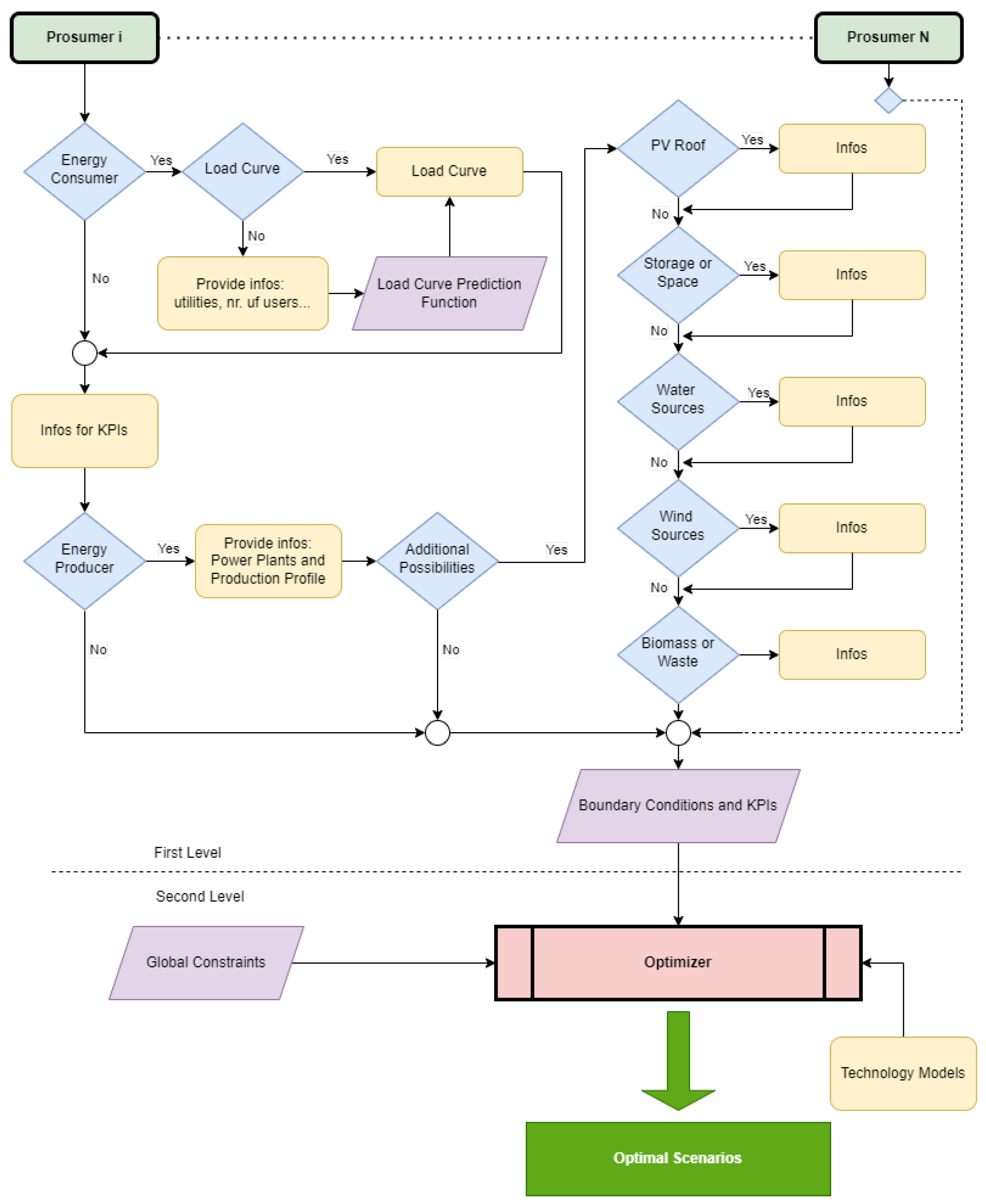 Sustainability 18 01553 g004