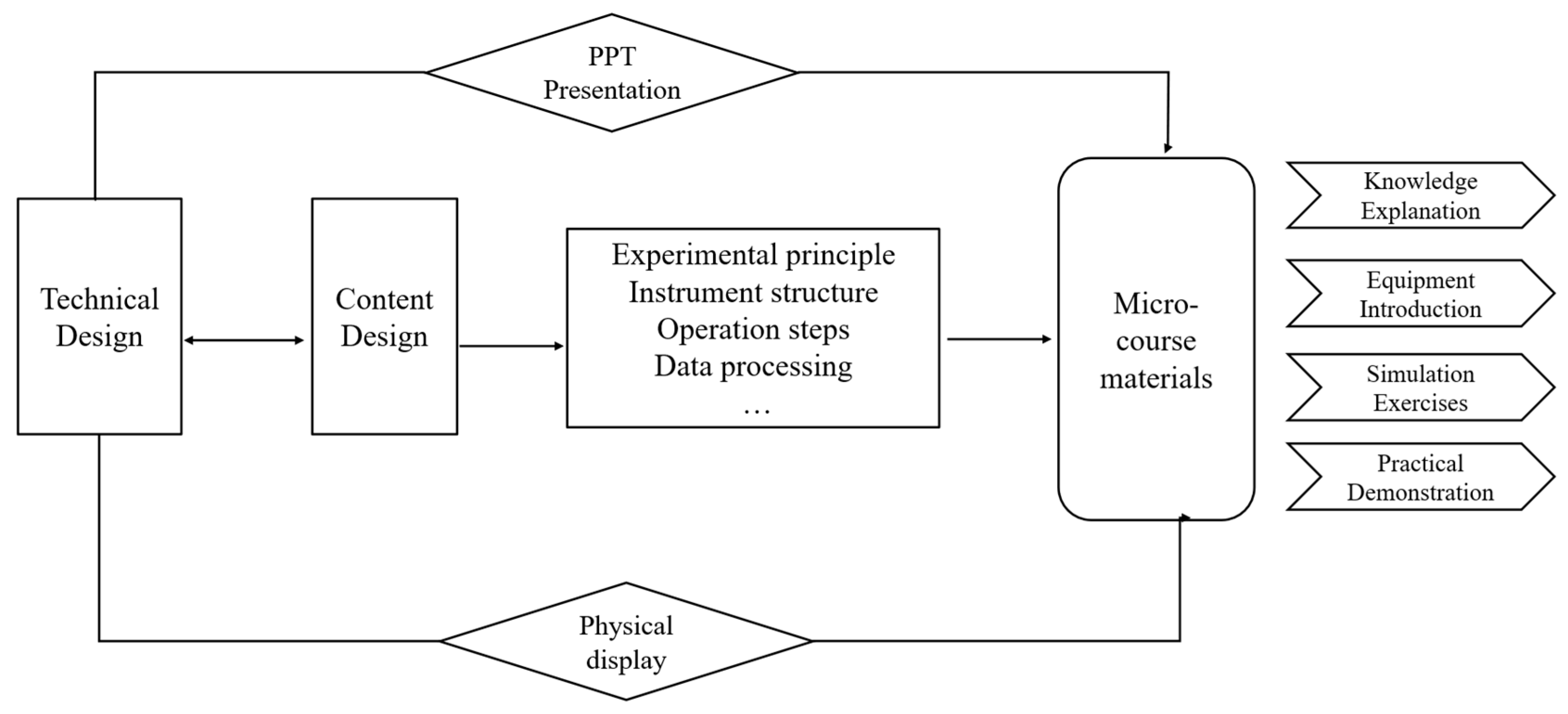 Sustainability 18 01576 g003