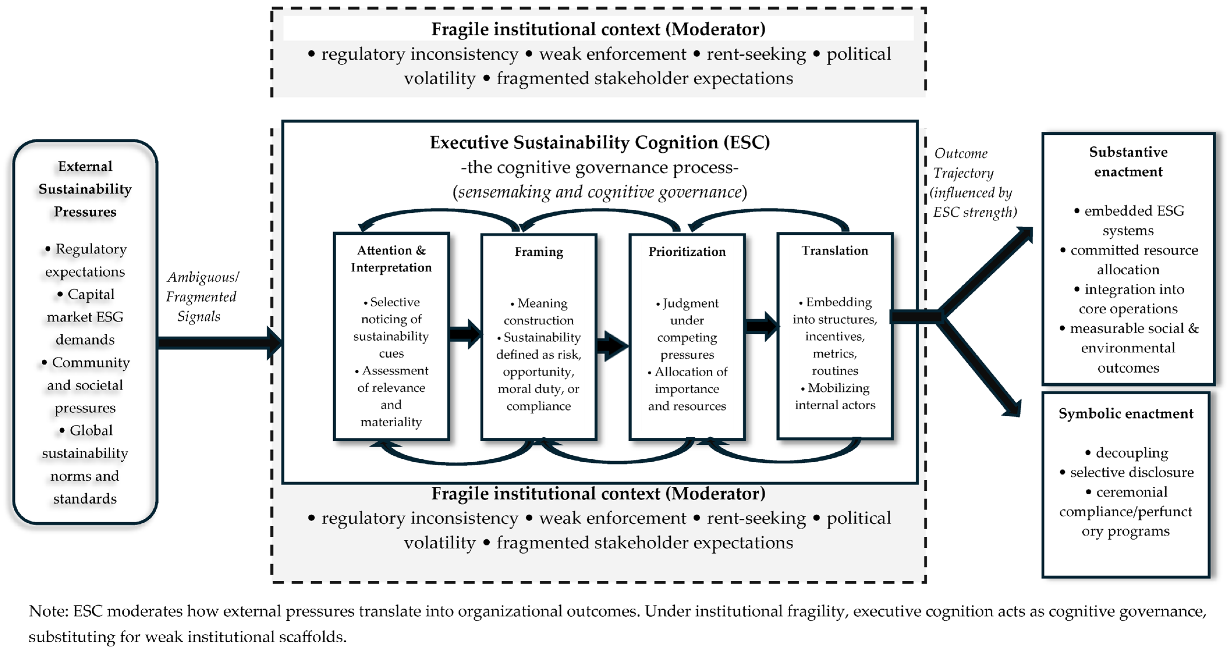 Sustainability 18 01605 g001