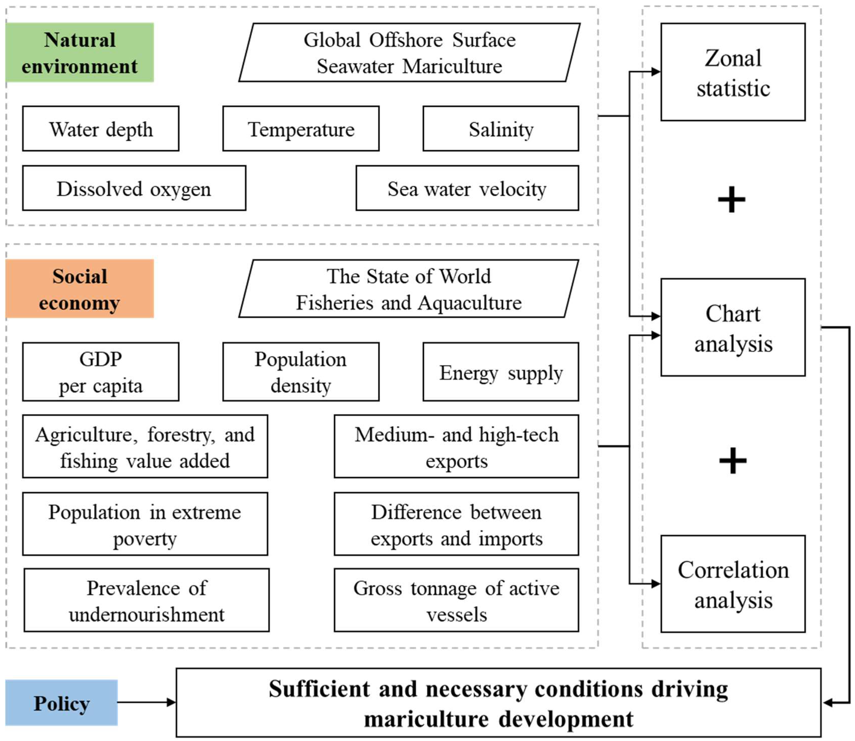 Sustainability 18 01621 g002 Sustainability 18 01621 g002