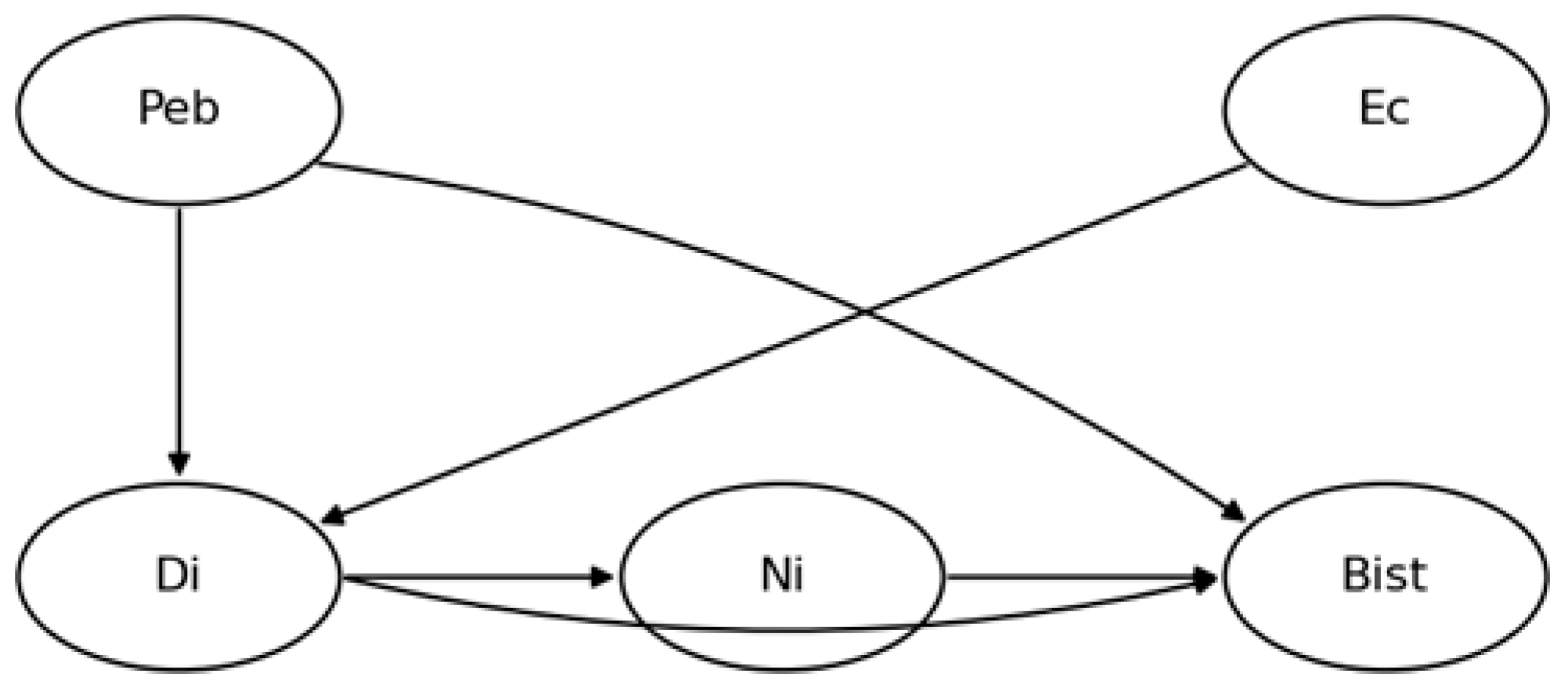 Sustainability 18 01629 g001
