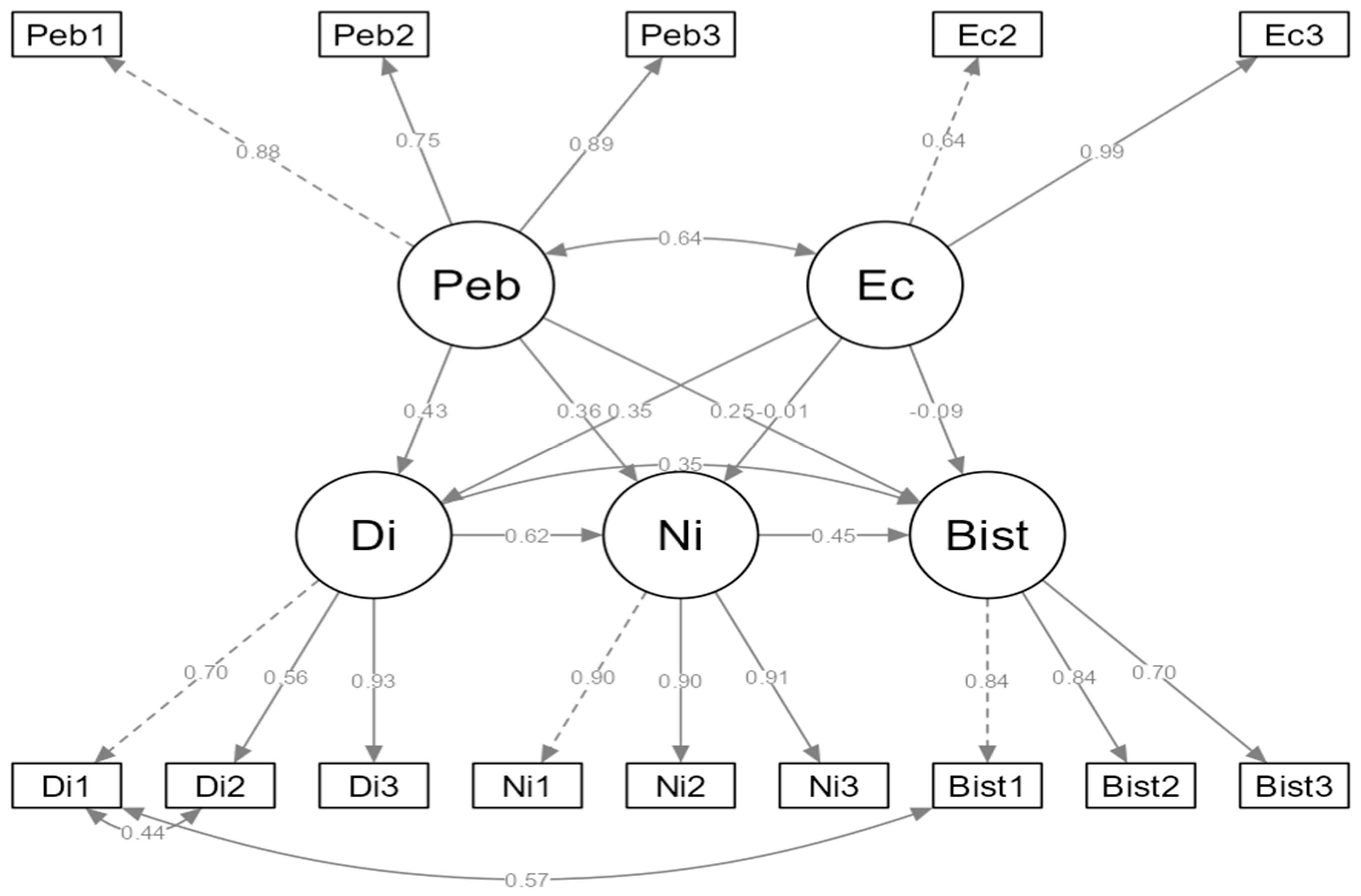 Sustainability 18 01629 g002