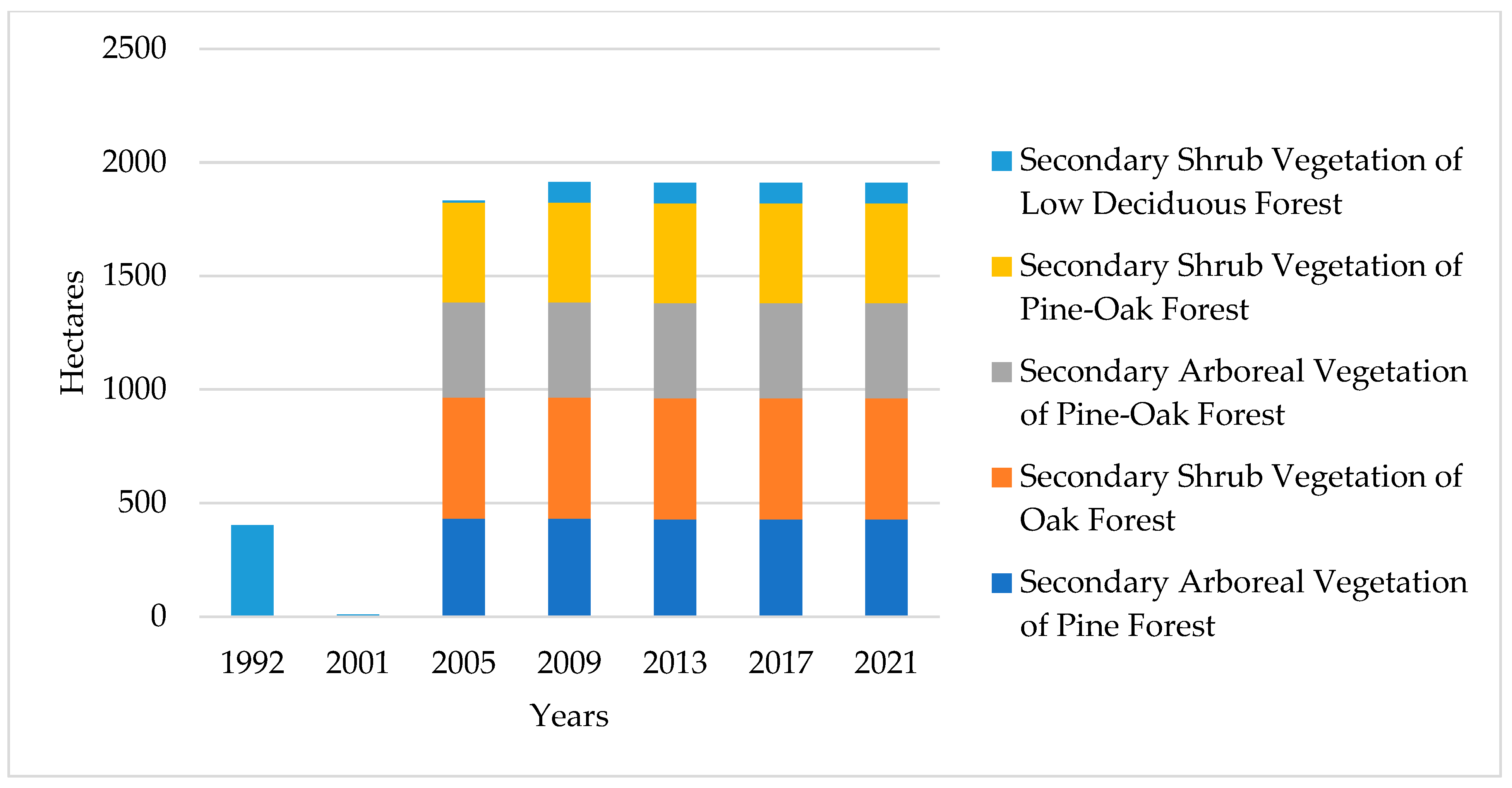 Sustainability 18 01630 g006