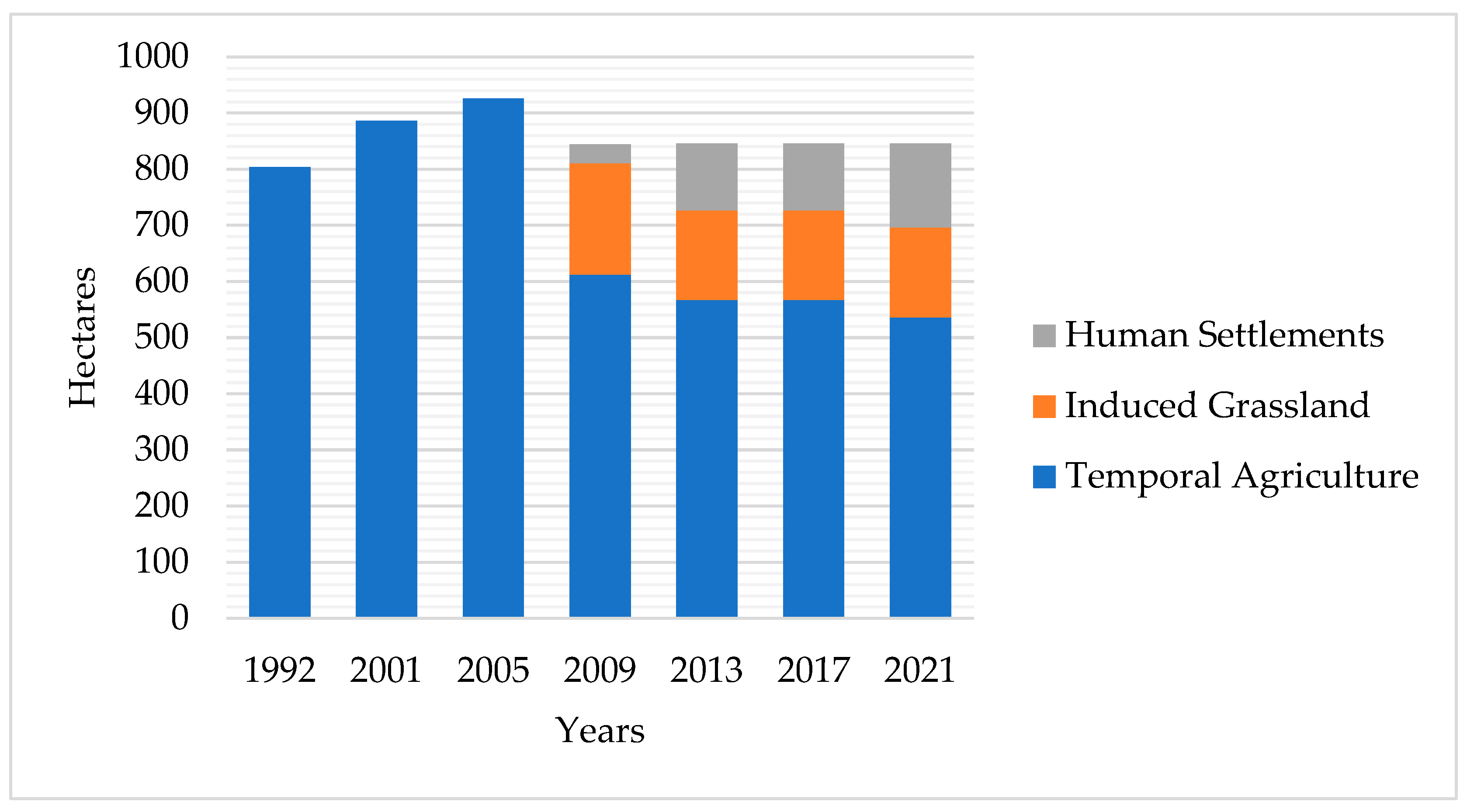 Sustainability 18 01630 g007