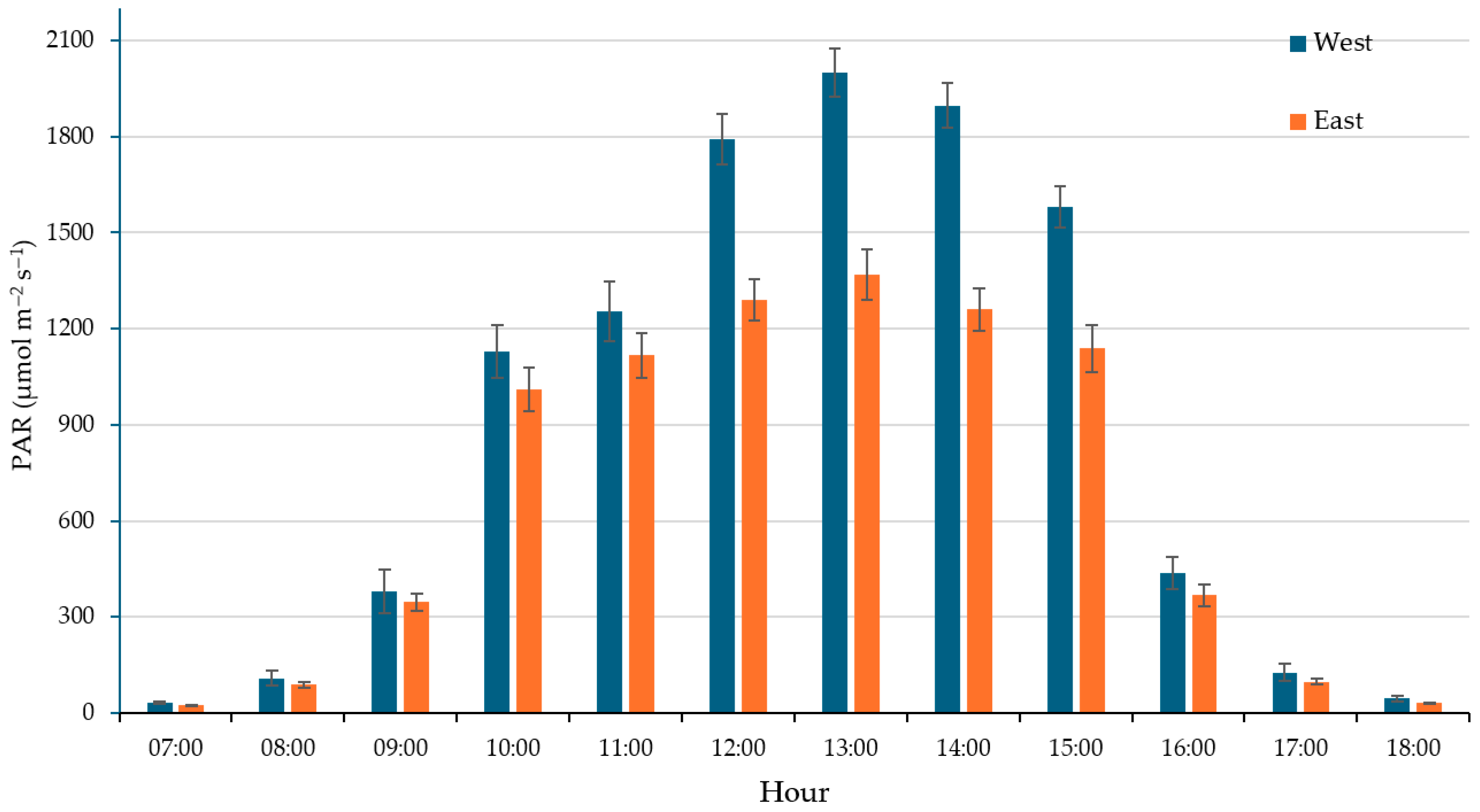 Sustainability 18 01630 g010