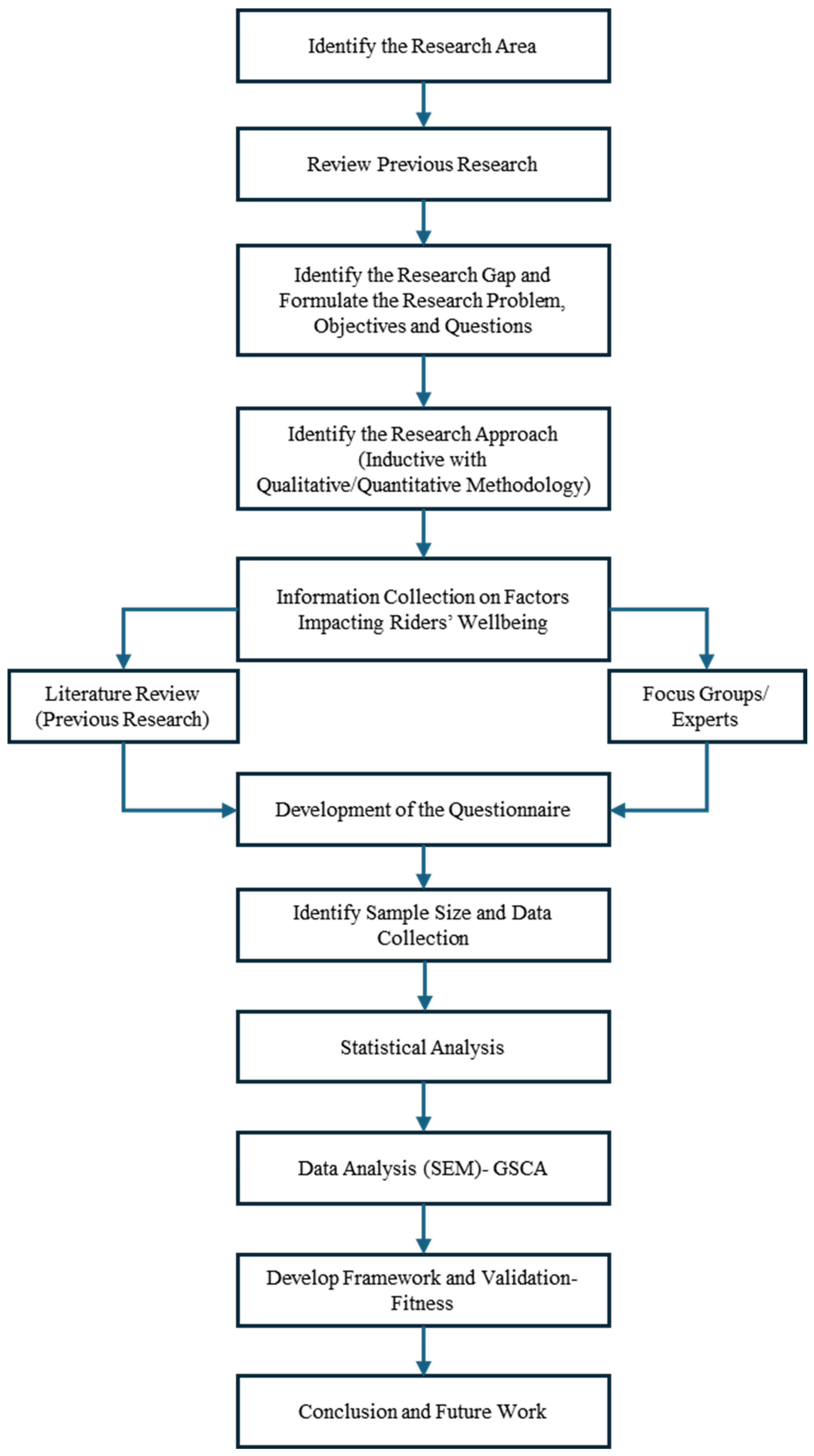 Sustainability 18 01638 g001
