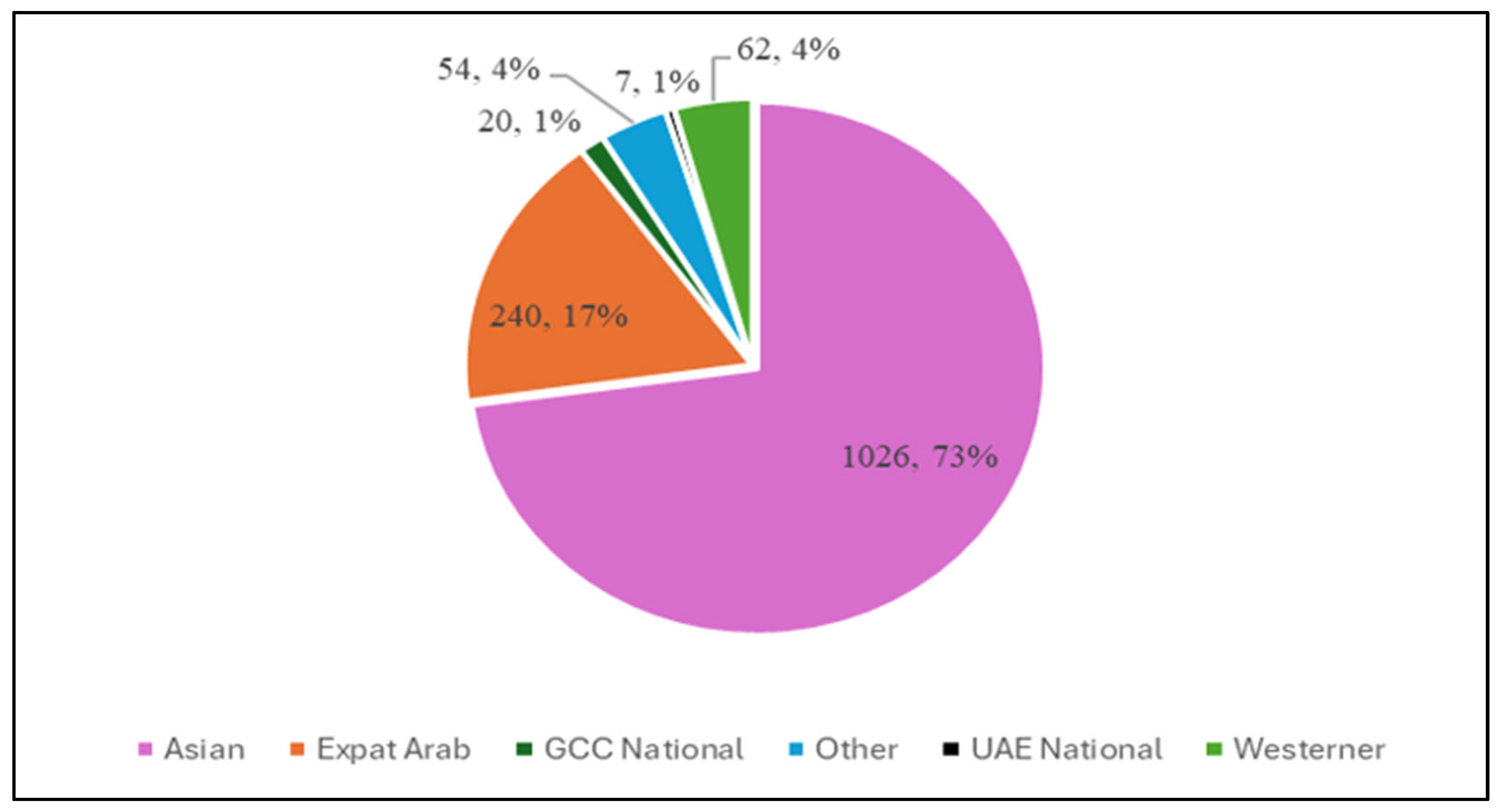 Sustainability 18 01638 g003