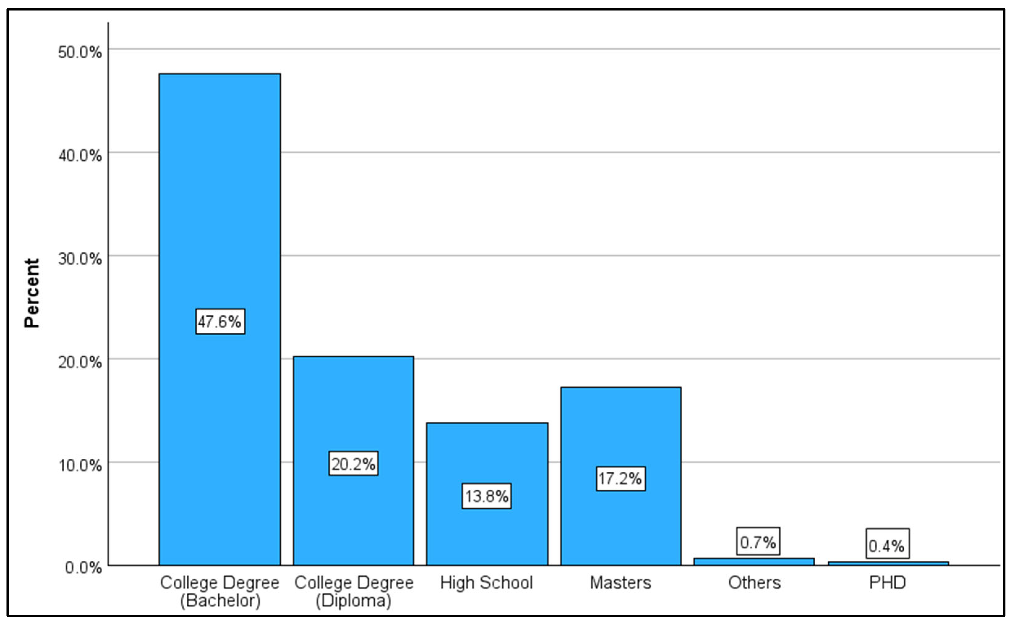 Sustainability 18 01638 g005
