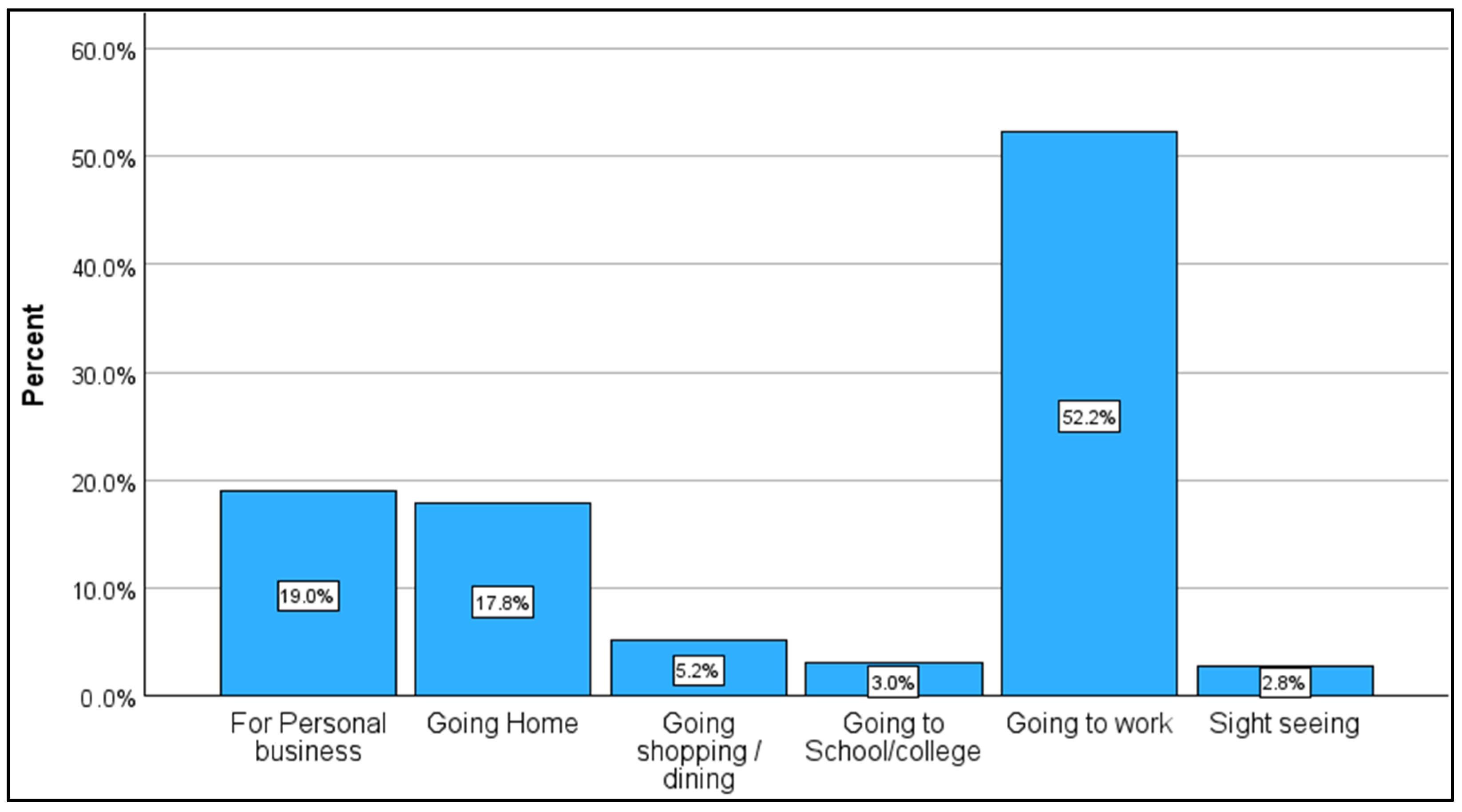 Sustainability 18 01638 g007