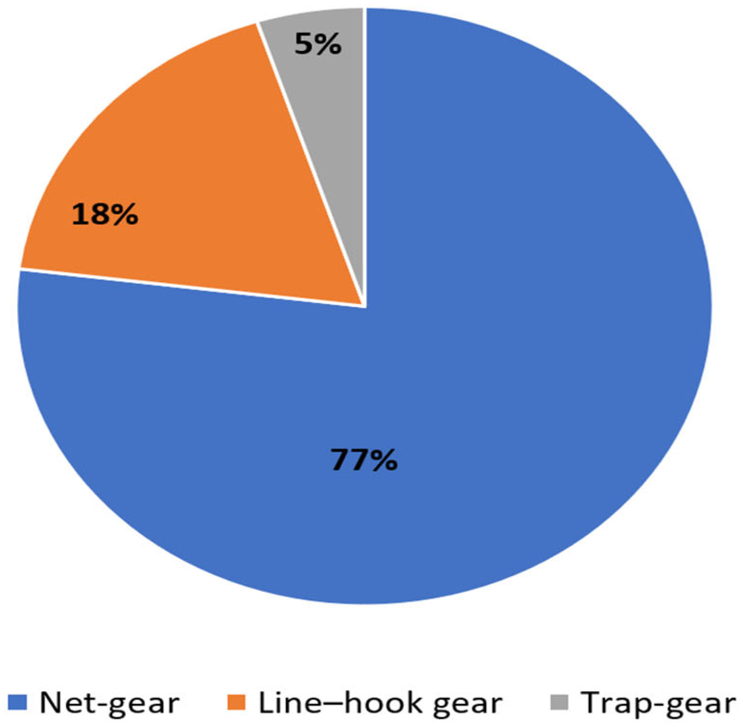 Sustainability 18 01641 g002