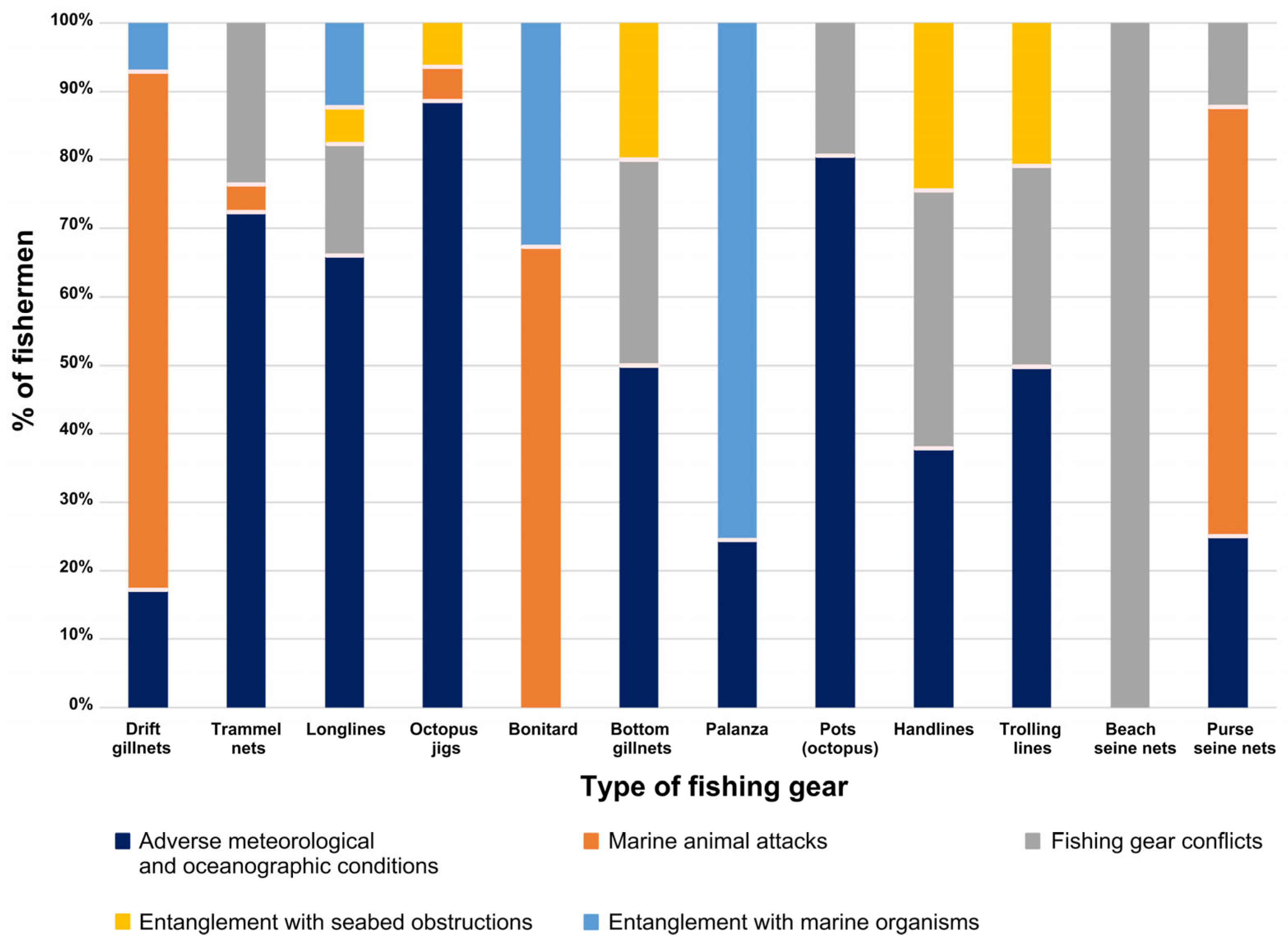 Sustainability 18 01641 g005