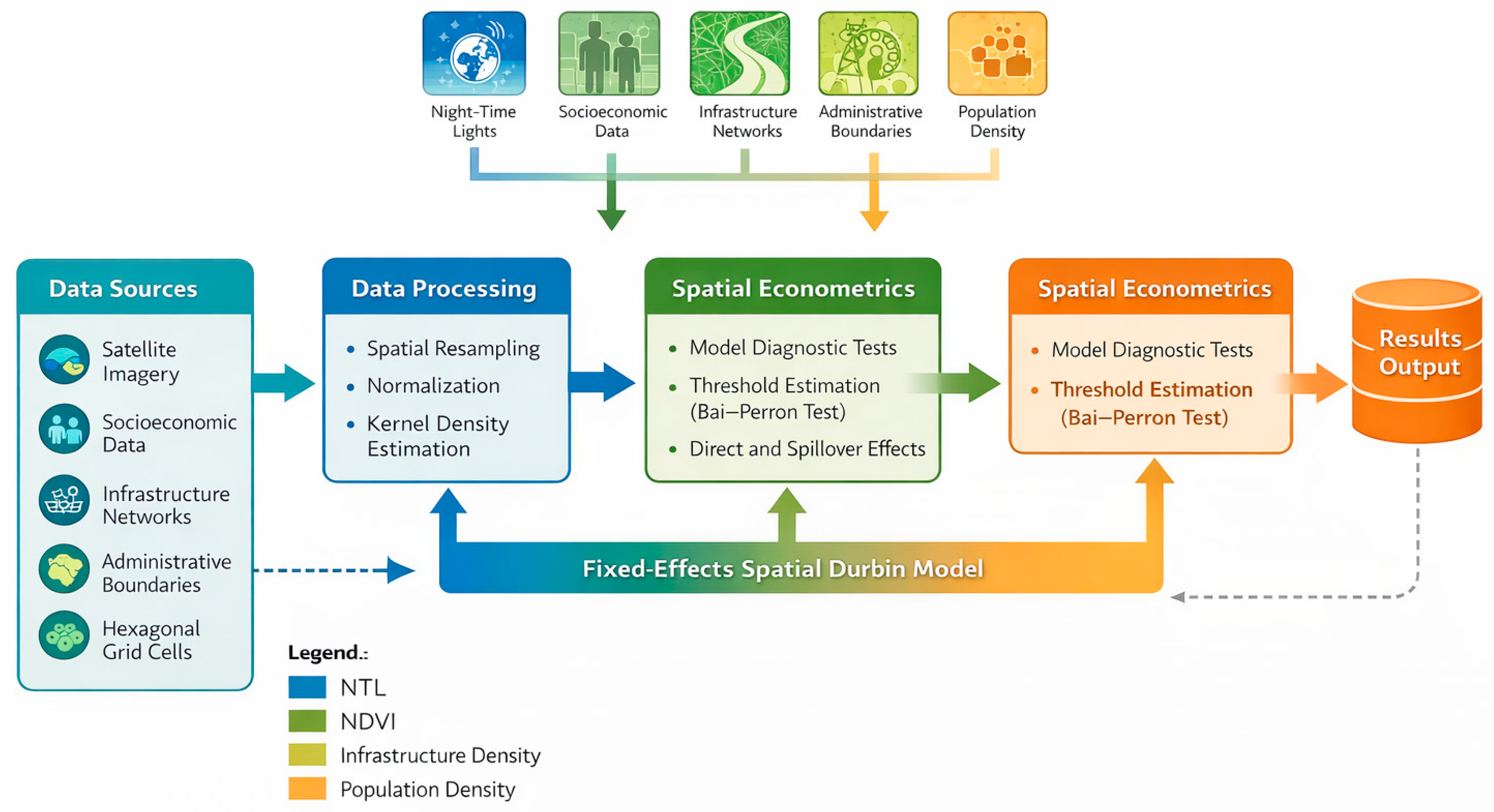 Sustainability 18 01643 g002