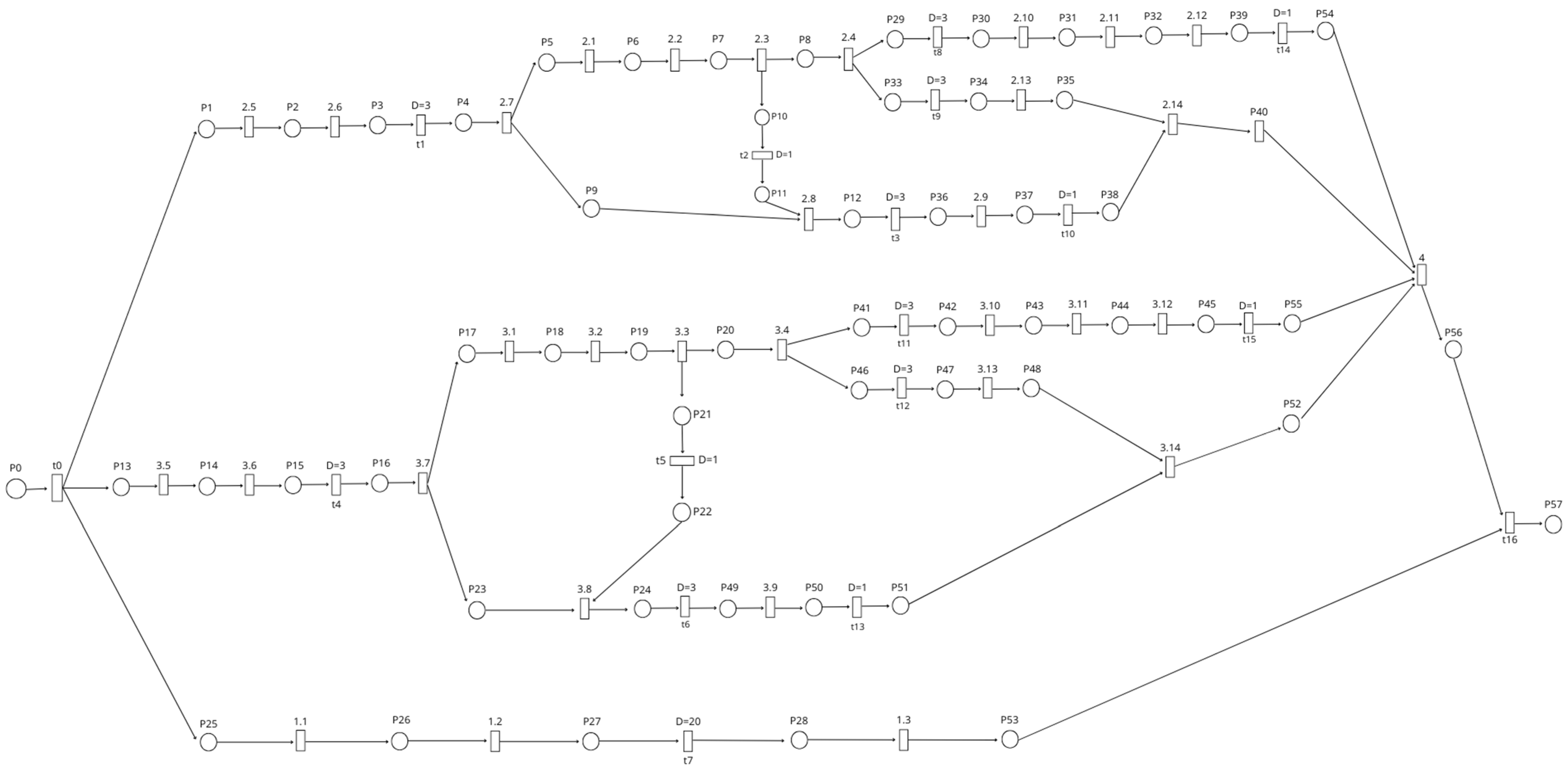 Sustainability 18 01644 g002