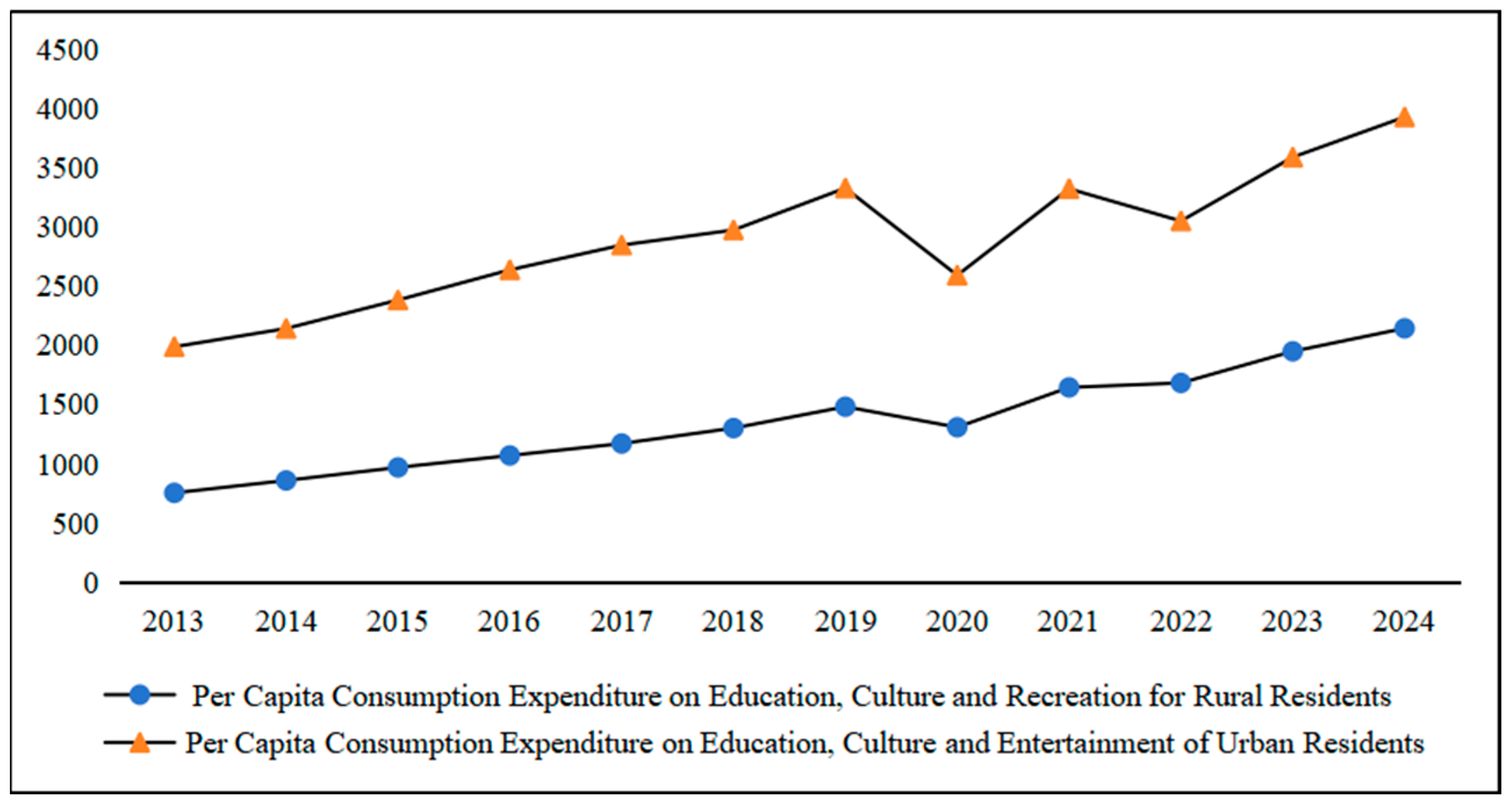 Sustainability 18 01647 g001