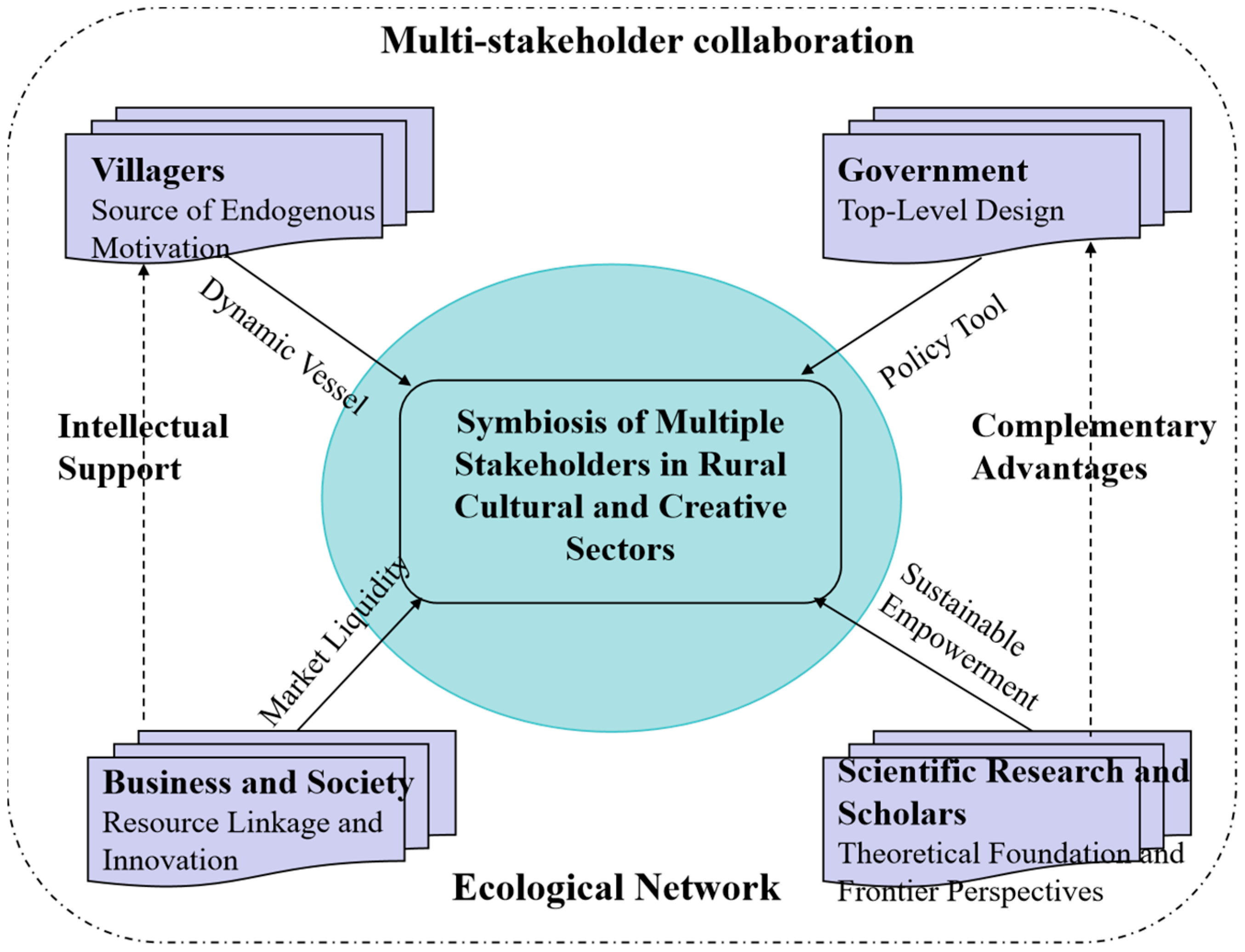 Sustainability 18 01647 g002