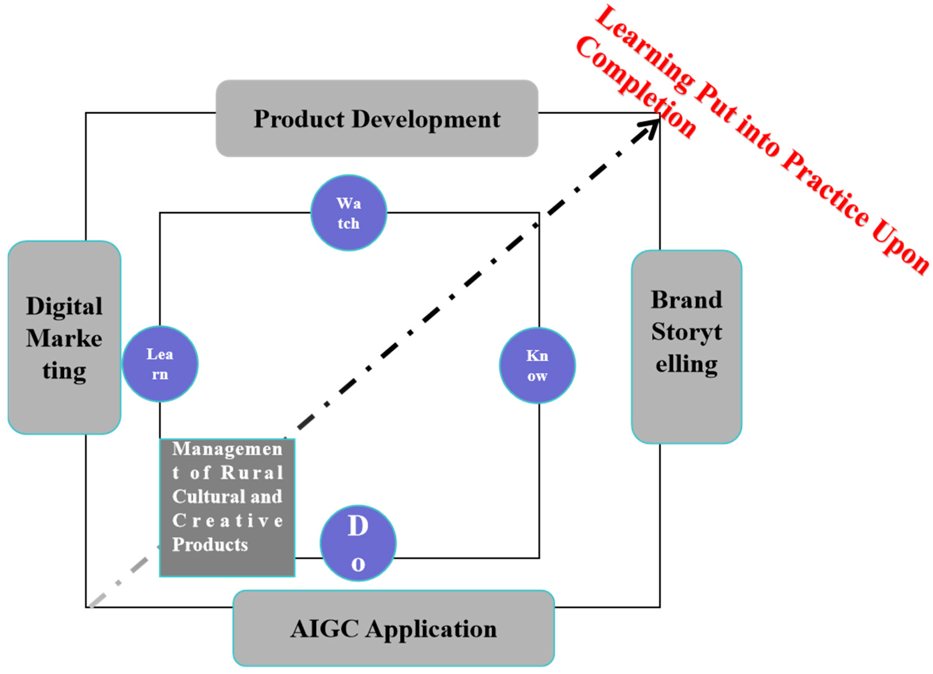 Sustainability 18 01647 g003