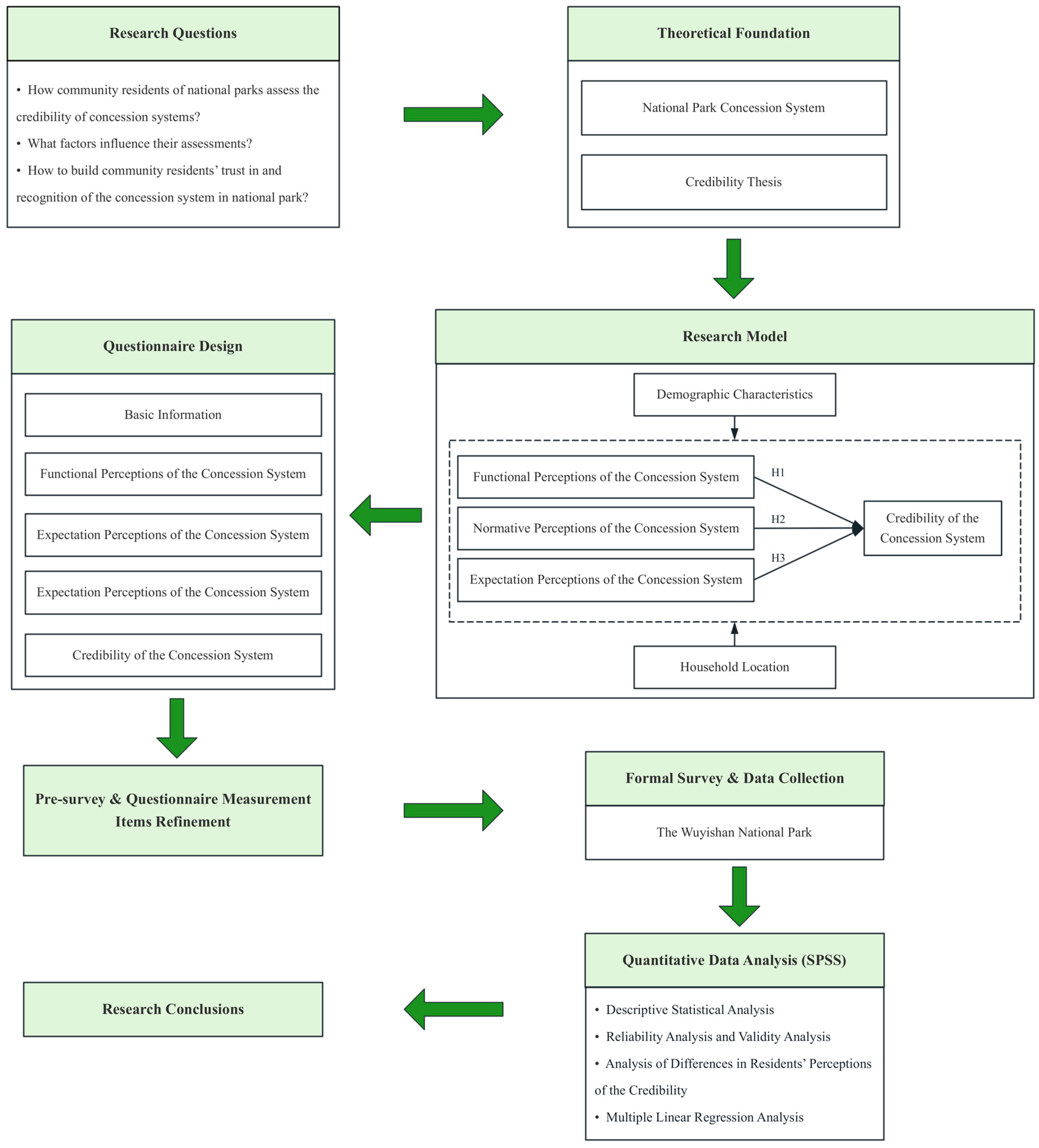 Sustainability 18 01659 g001