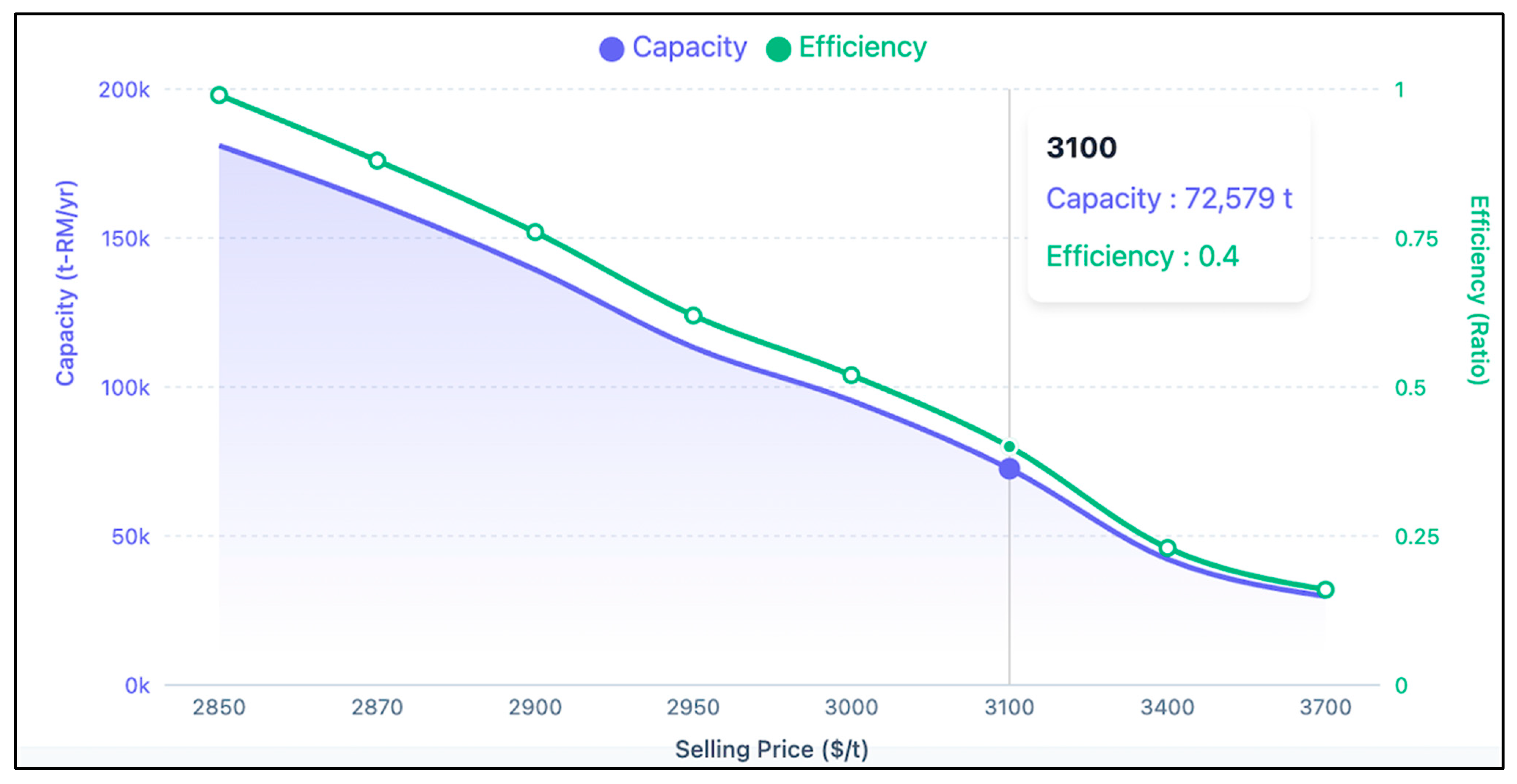 Sustainability 18 01661 g007