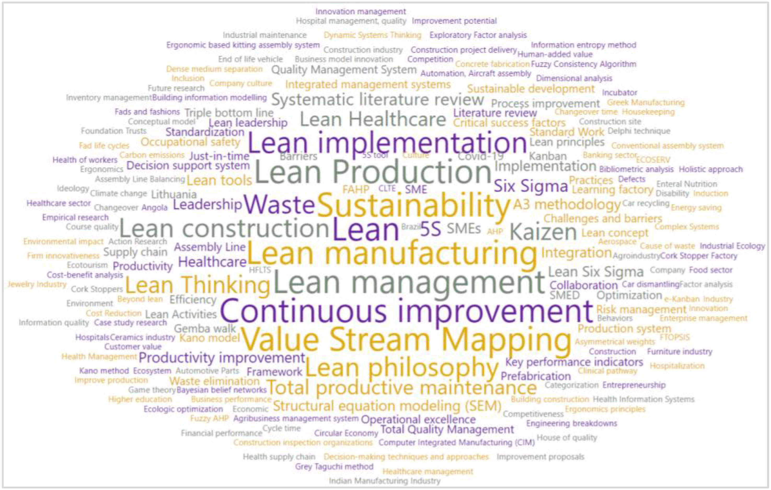 Sustainability 18 01666 g006