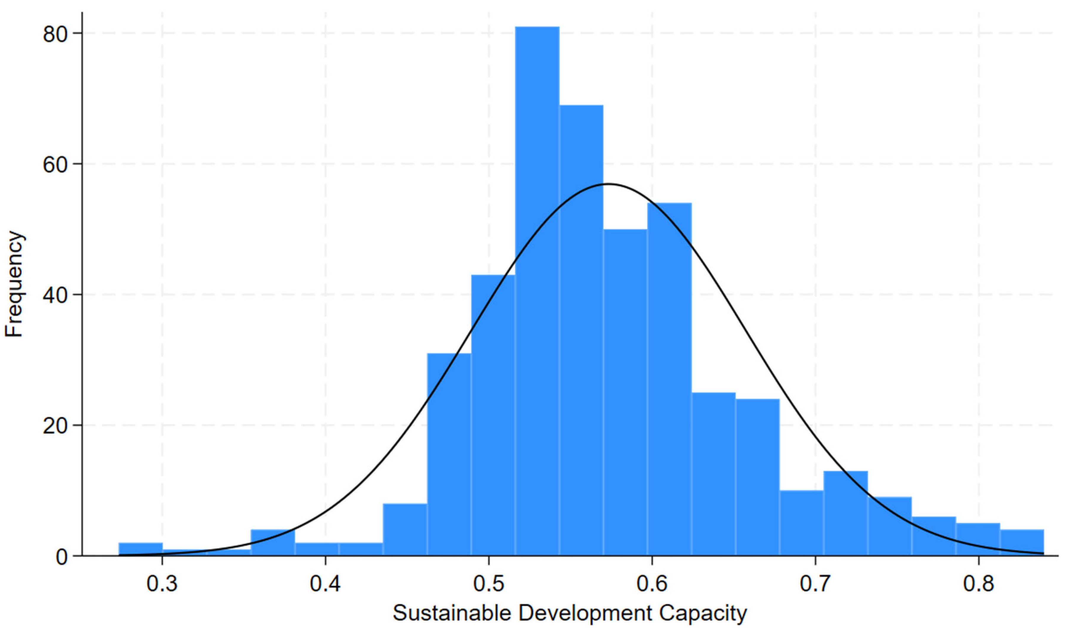 Sustainability 18 01736 g003 Sustainability 18 01736 g003