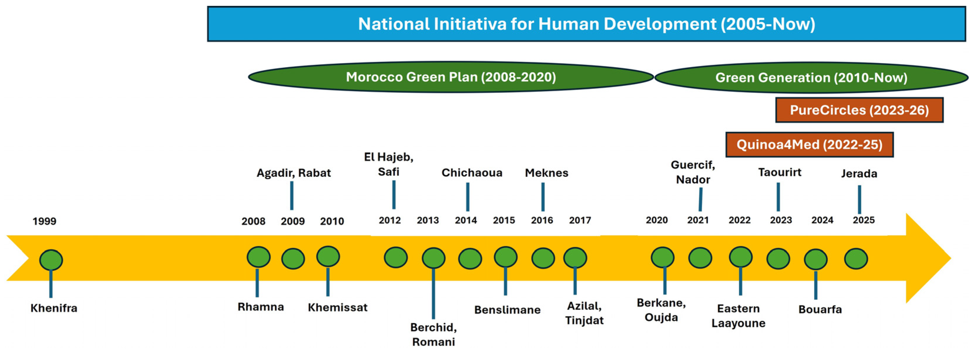 Sustainability 18 01838 g001
