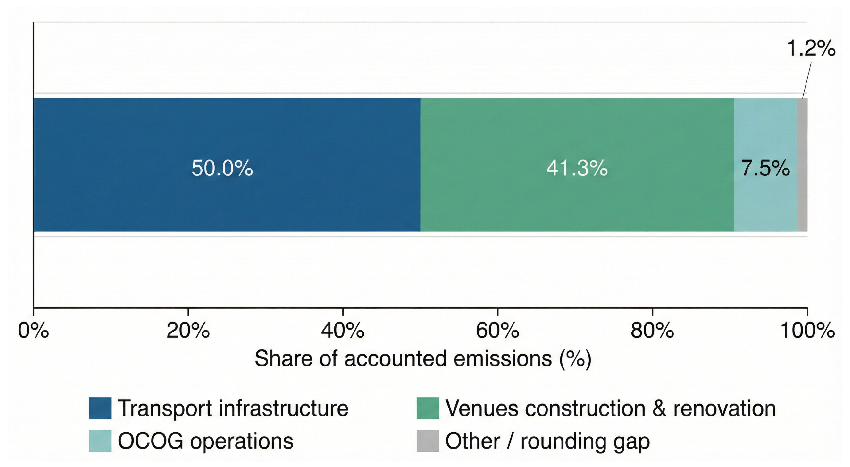 Sustainability 18 01847 g003