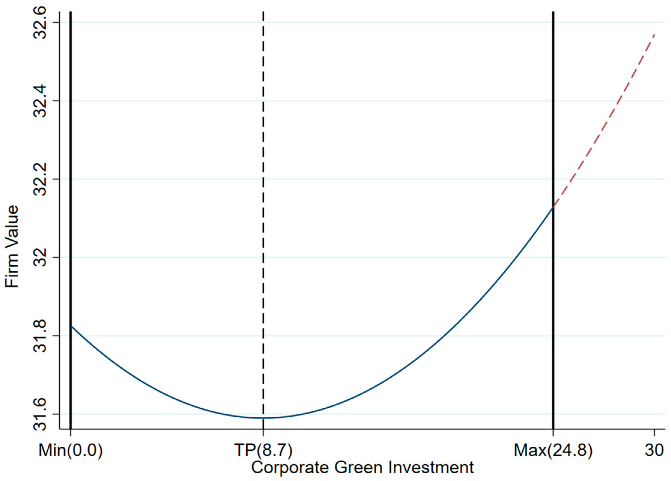 Sustainability 18 01852 g003