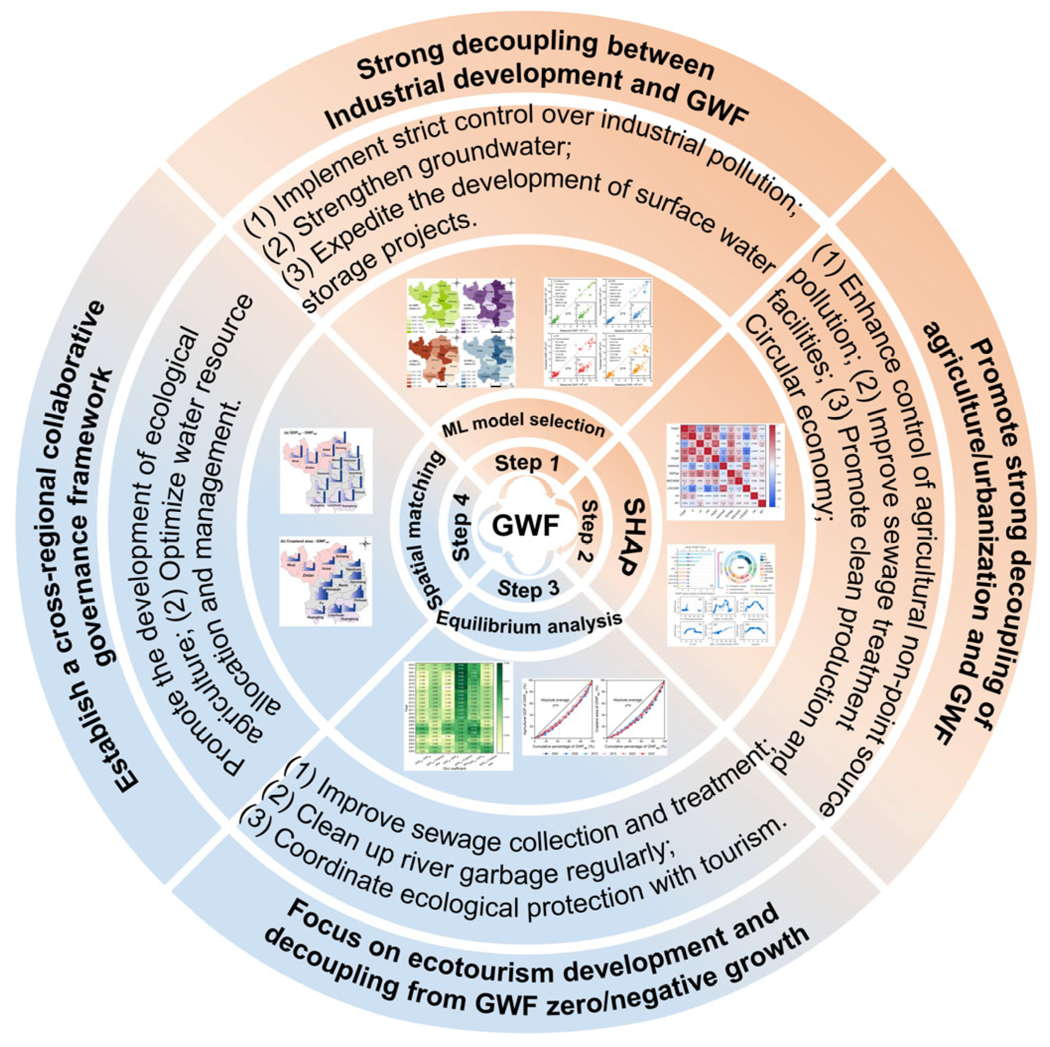 Revealing Spatiotemporal Evolution and Driving Mechanisms of Grey Water ...