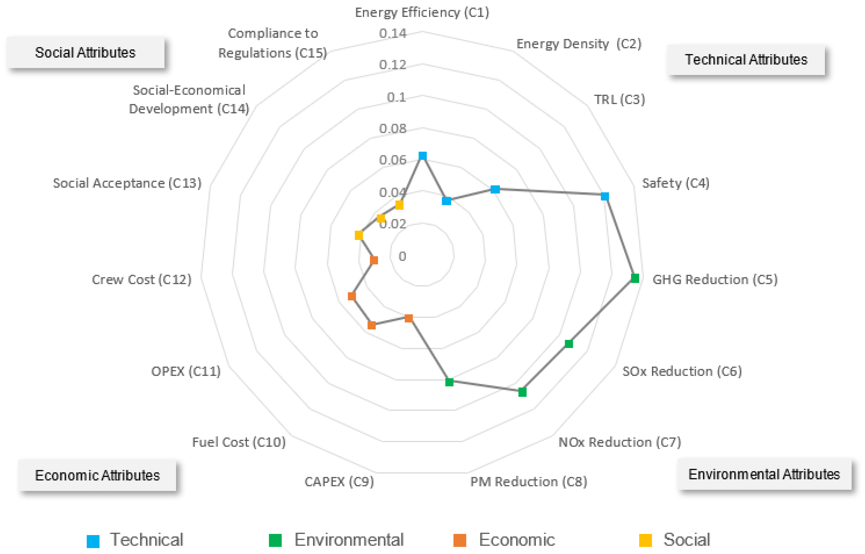 Sustainability 18 01890 g012