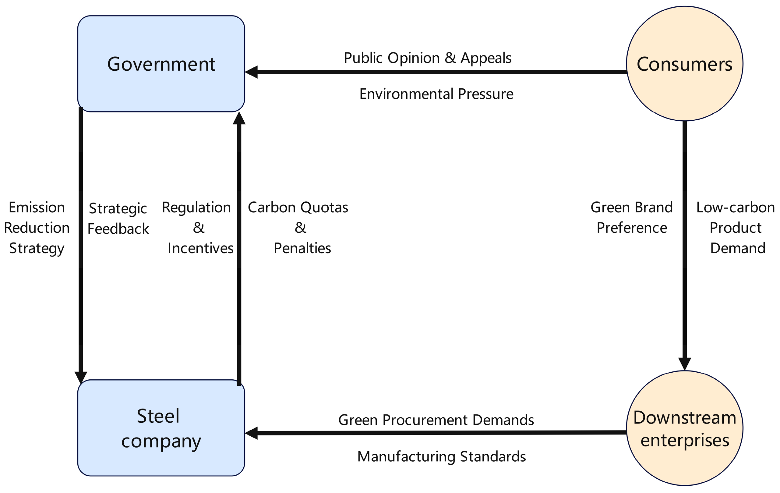Sustainability 18 01951 g001