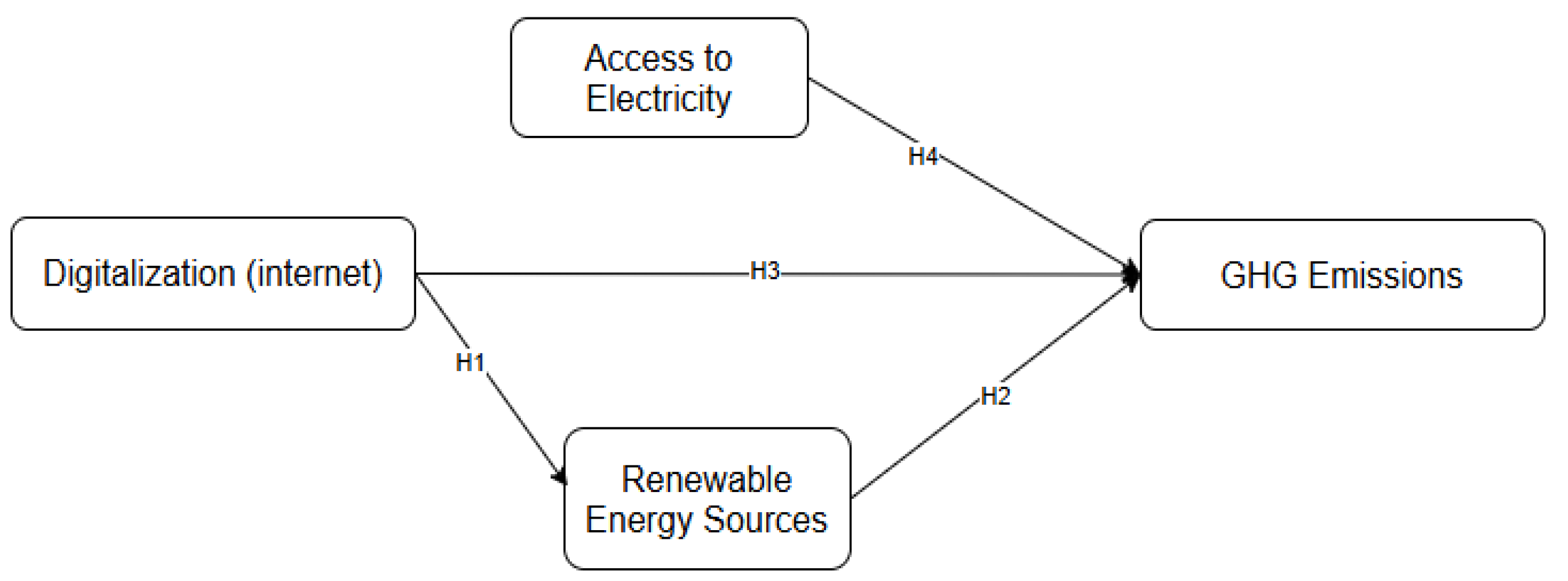 Sustainability 18 01985 g001