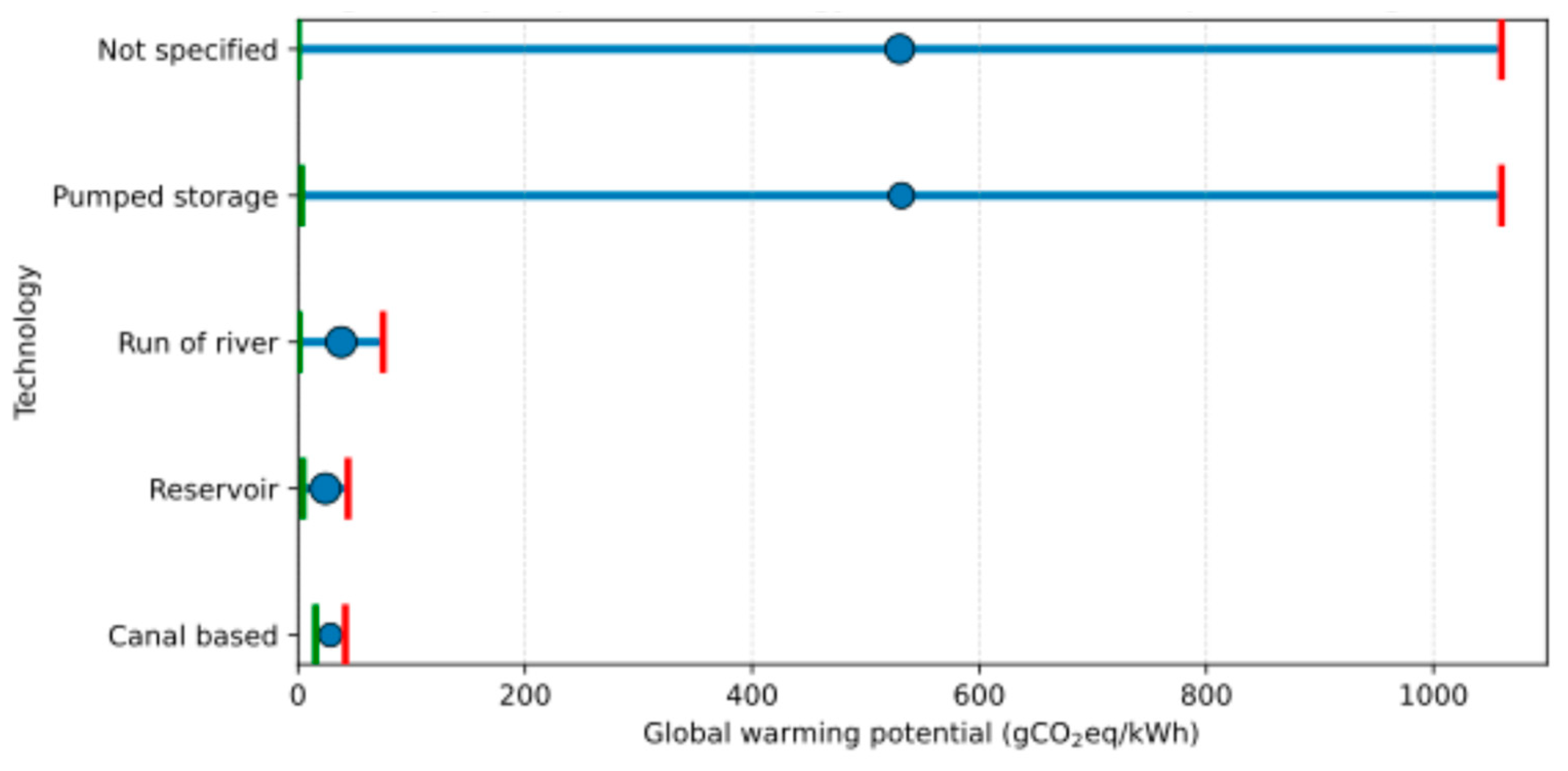 Sustainability 18 01994 g007