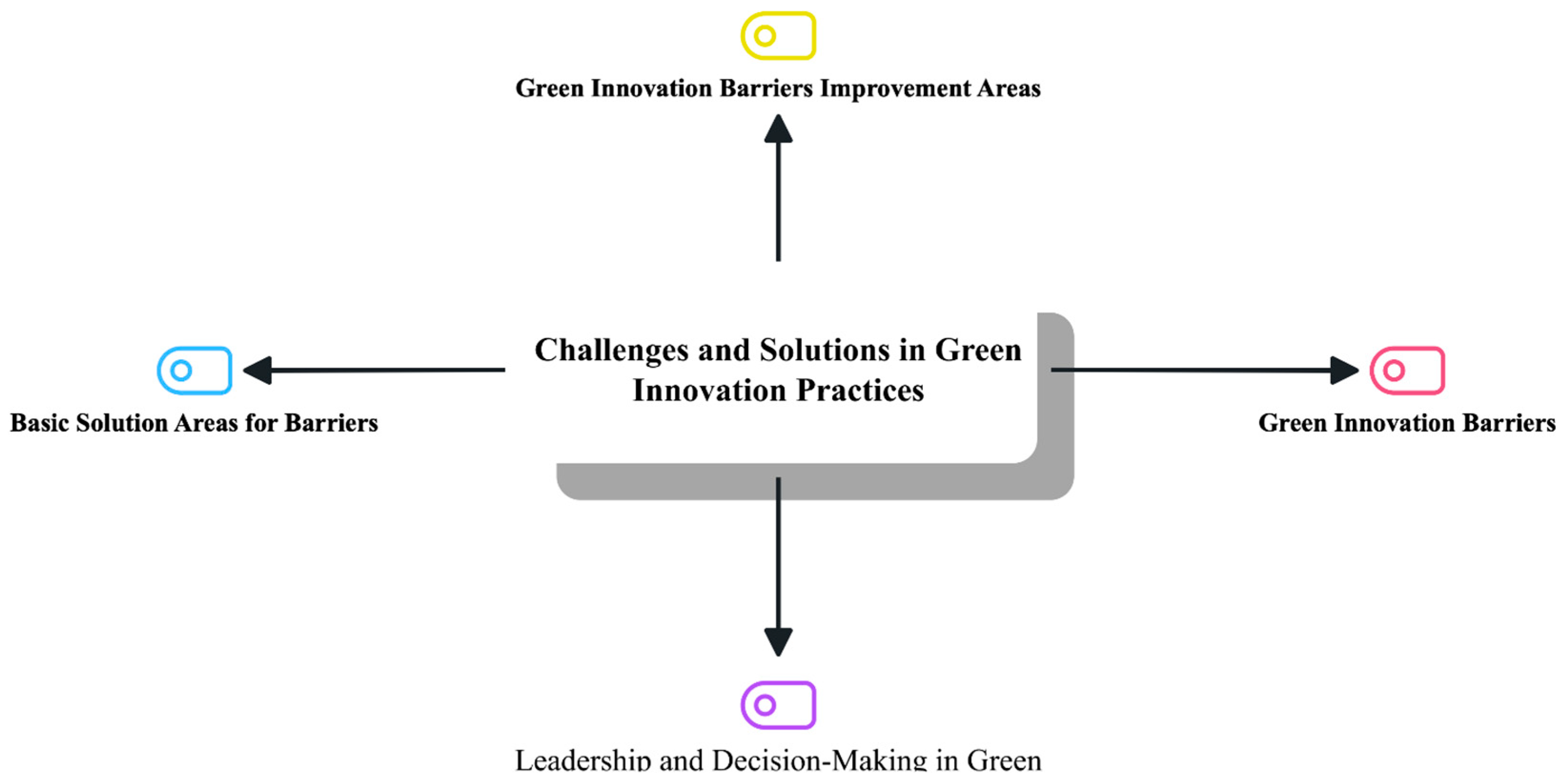Sustainability 18 02043 g001