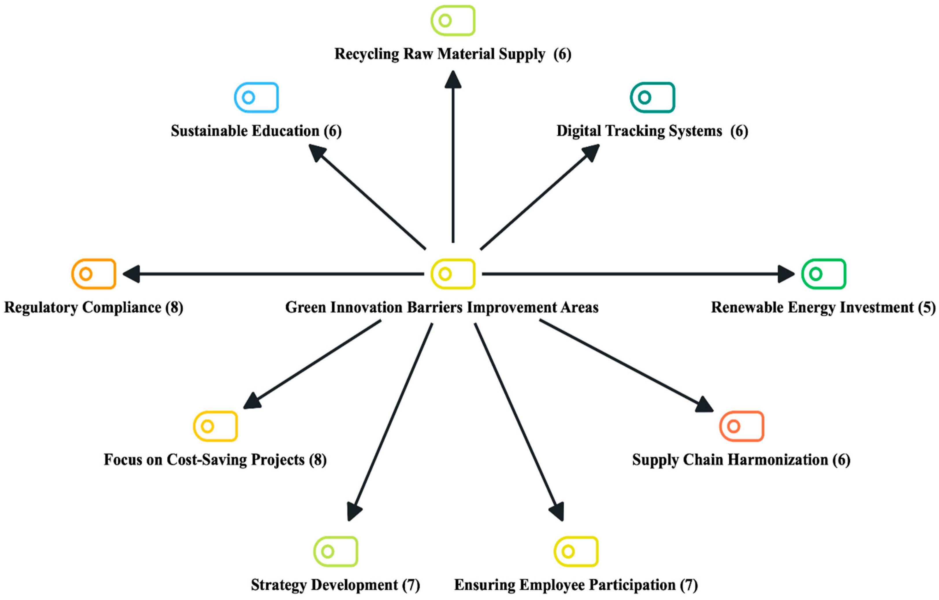 Sustainability 18 02043 g005