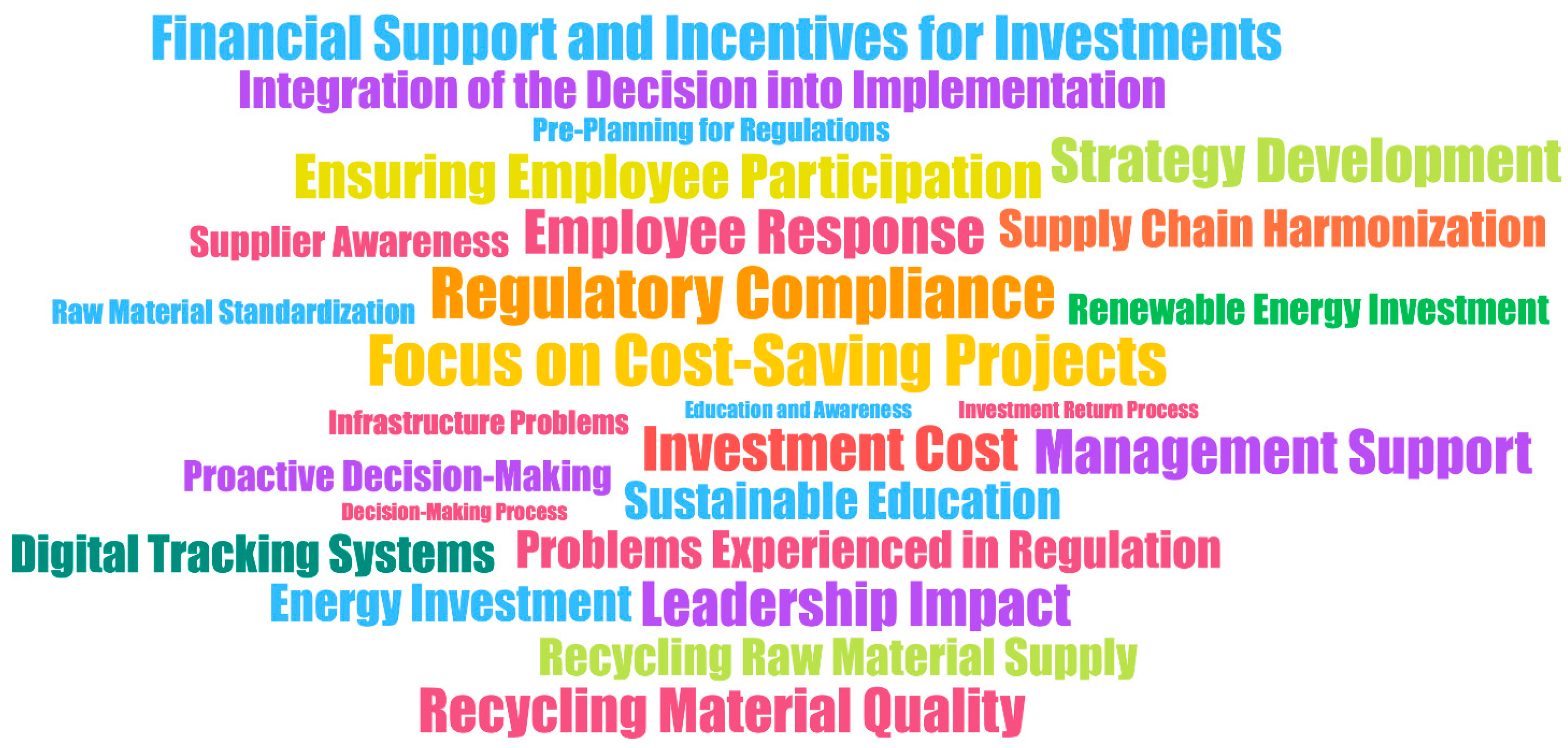 Sustainability 18 02043 g006