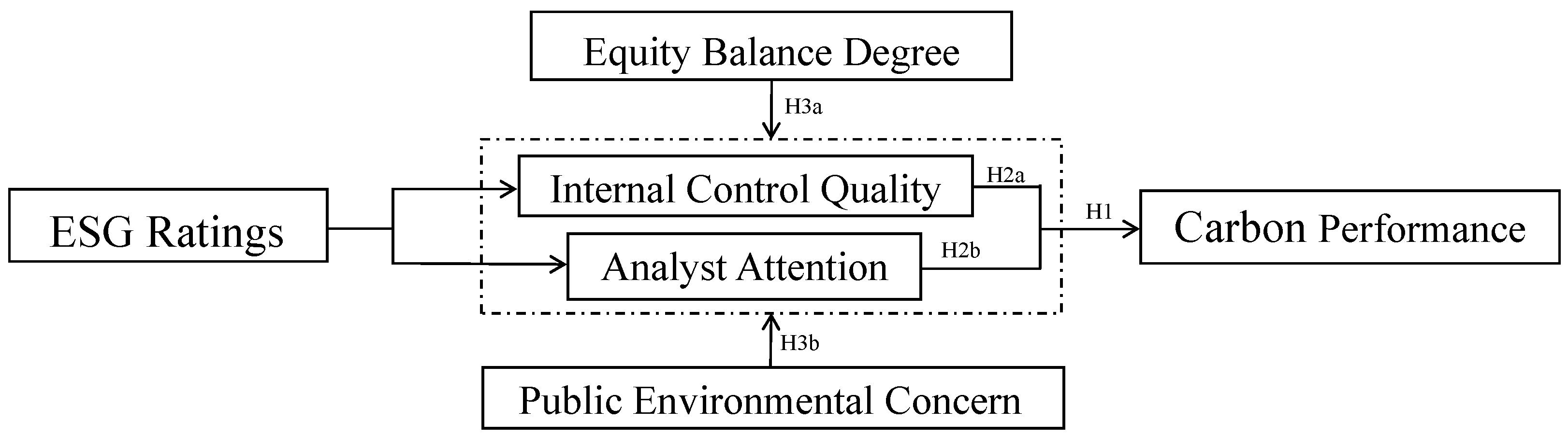 Sustainability 18 02079 g001 Sustainability 18 02079 g001
