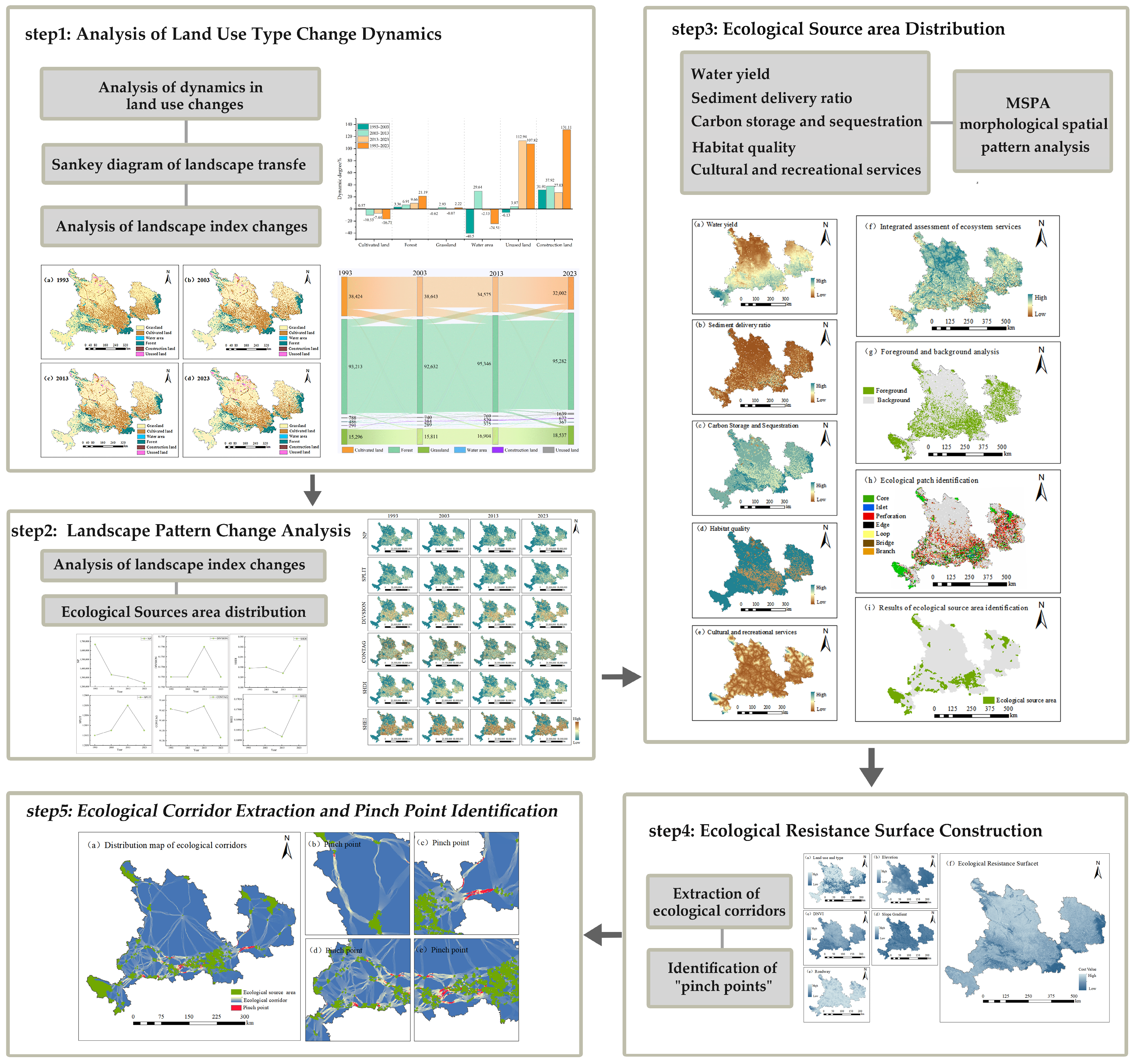 Sustainability 18 02115 g002 Sustainability 18 02115 g002