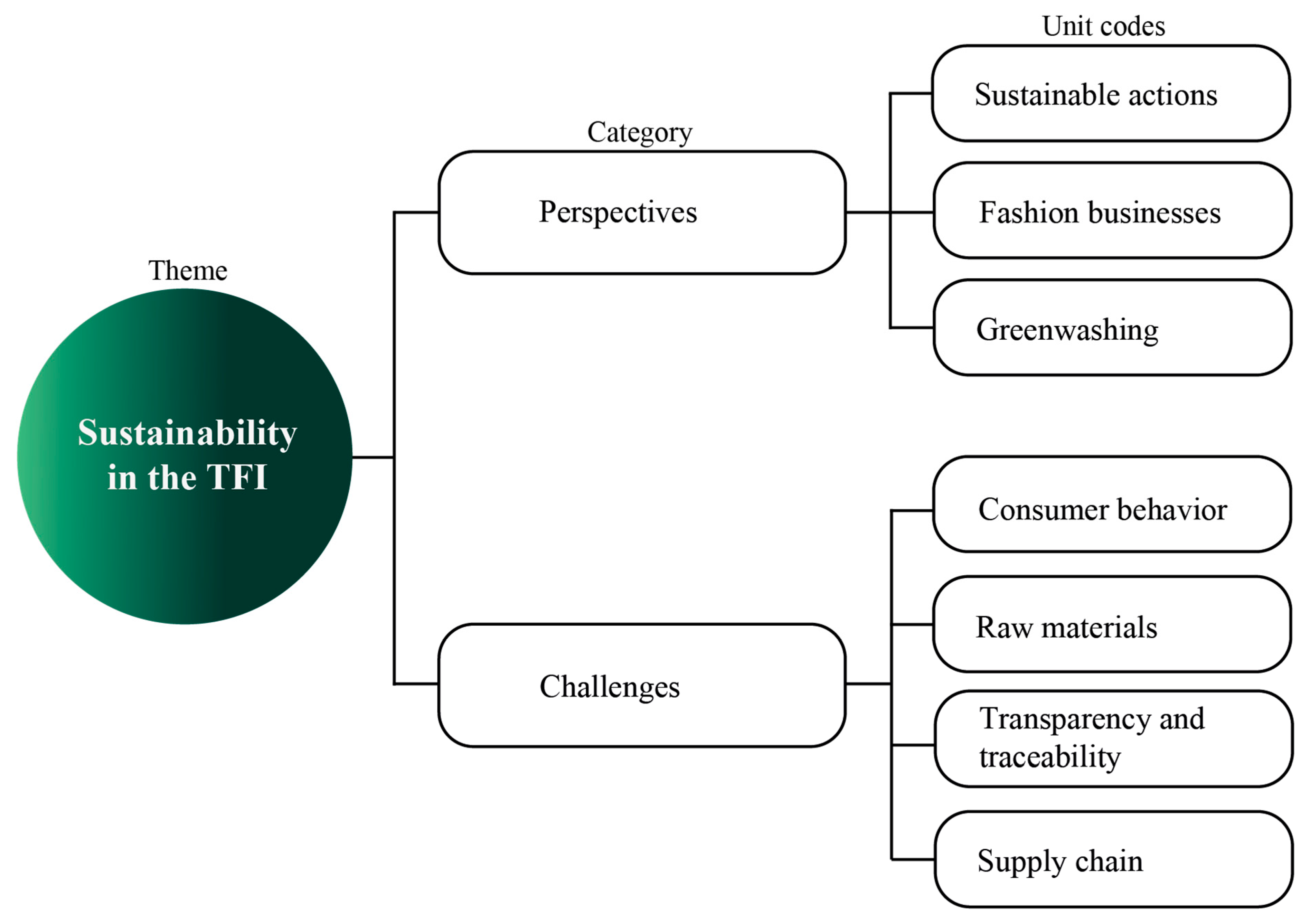 Sustainability 18 02141 g003