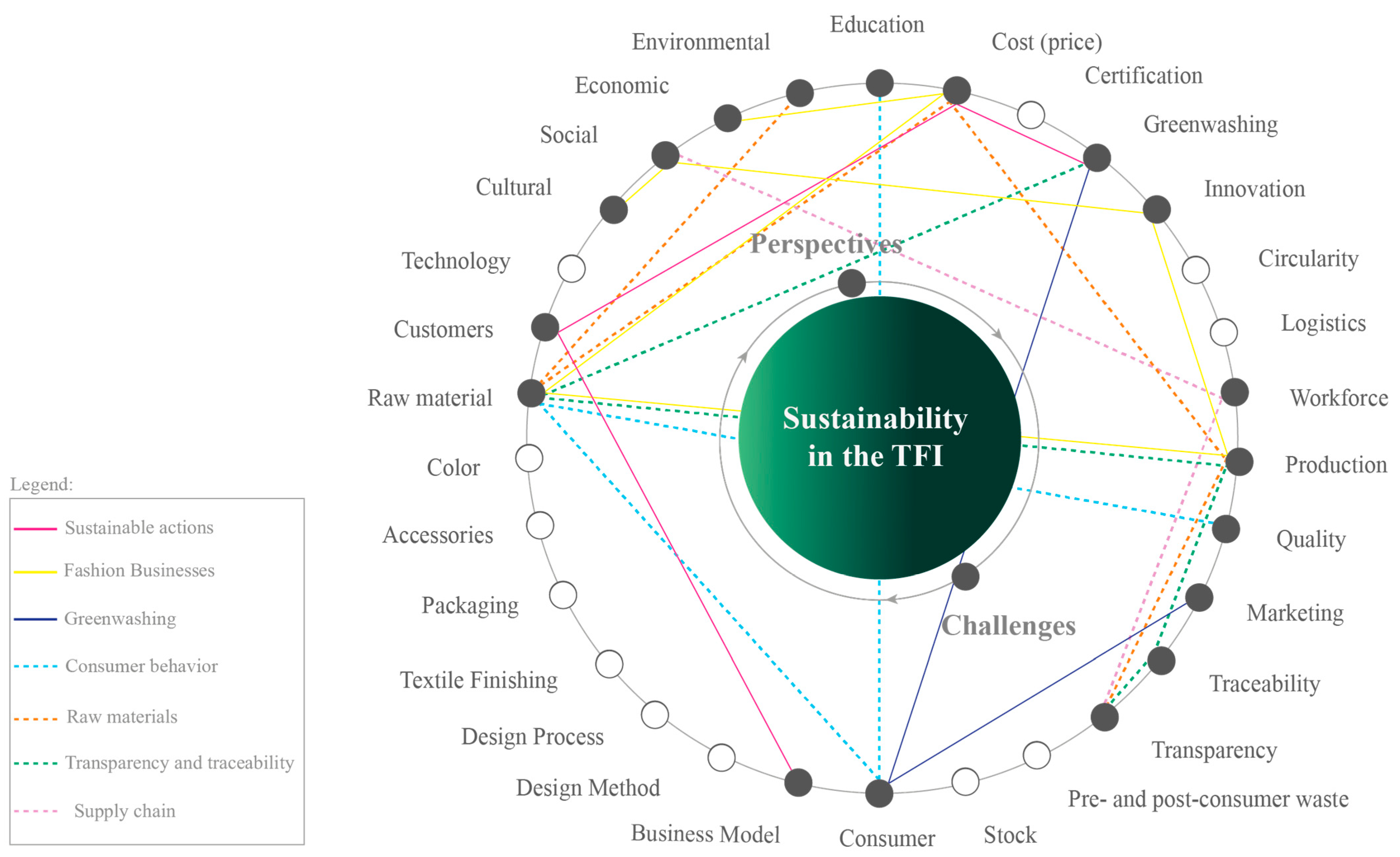 Sustainability 18 02141 g005