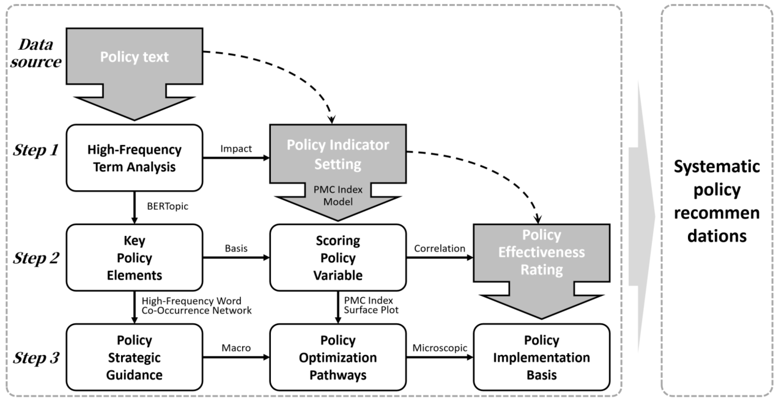 Sustainability 18 02177 g002 Sustainability 18 02177 g002