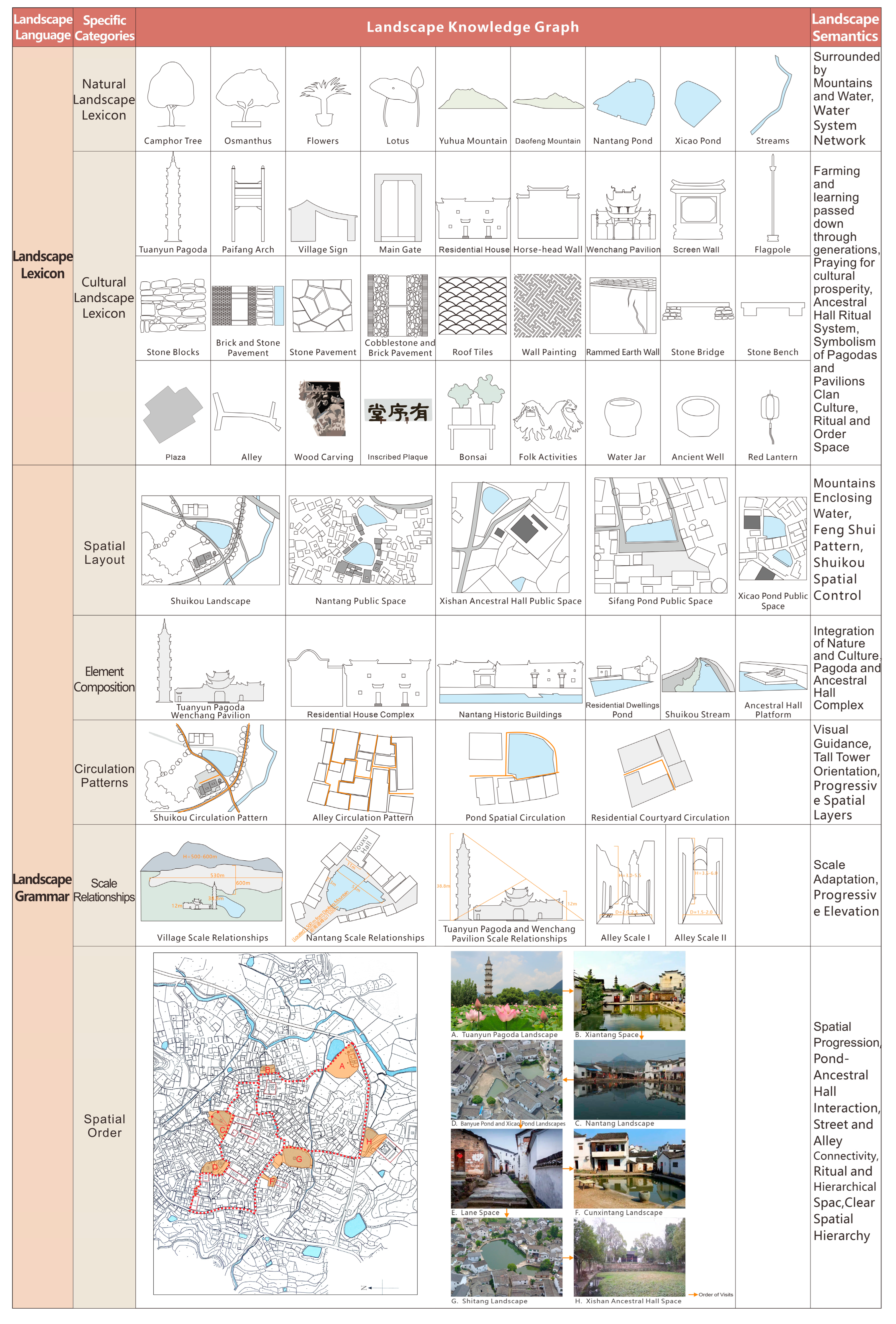 Sustainability 18 02183 g008