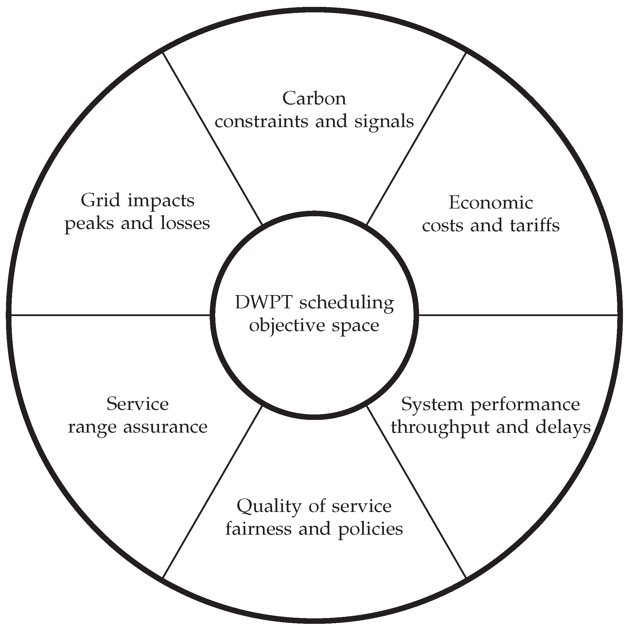 Sustainability 18 02191 g022