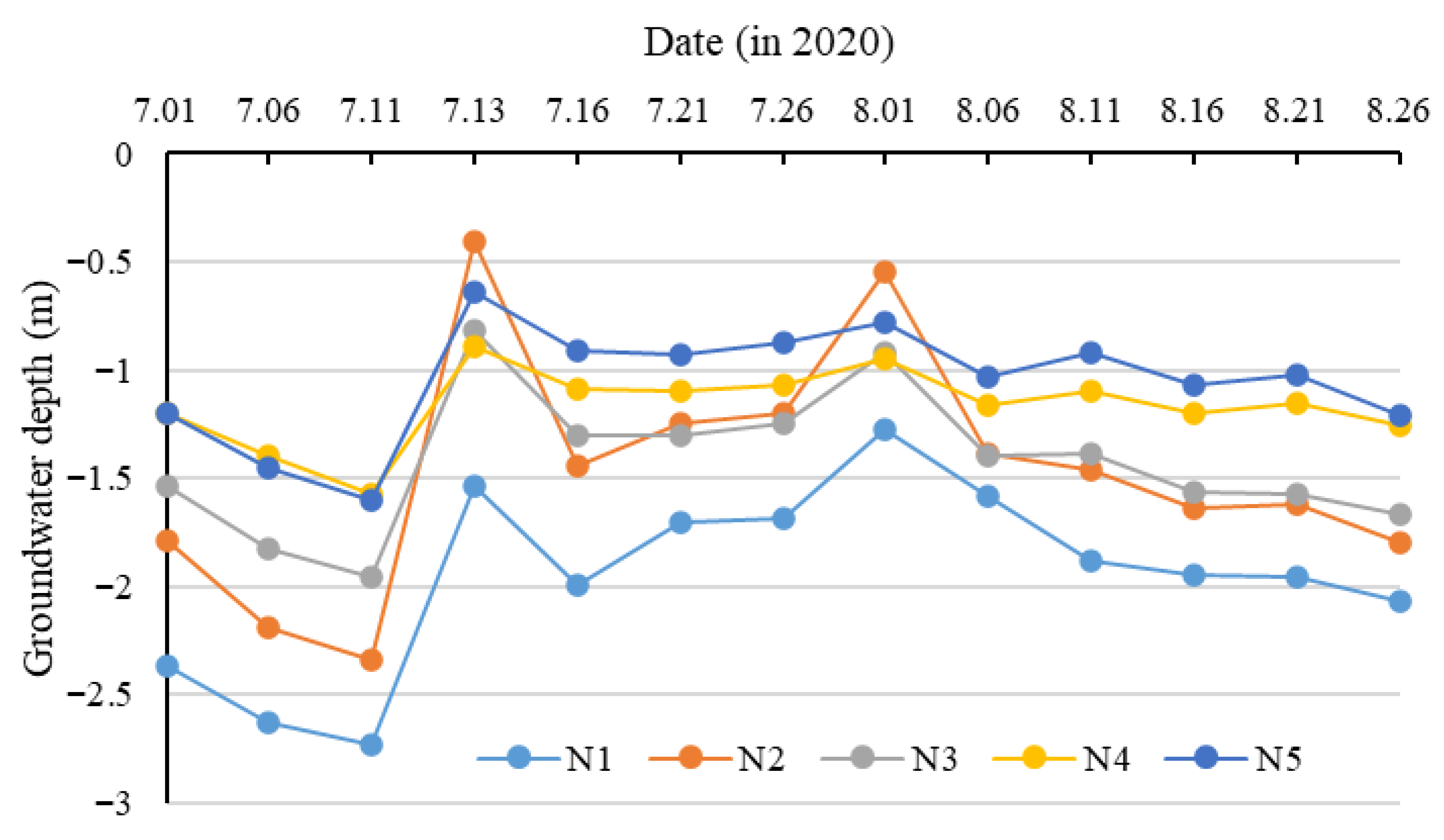 Sustainability 18 02340 g005