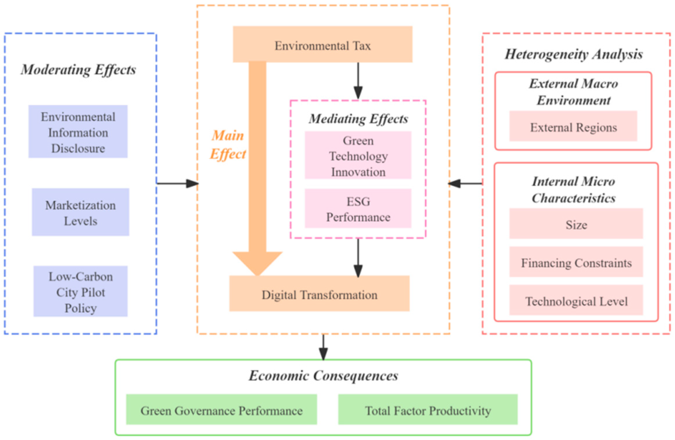 Sustainability 18 02431 g001