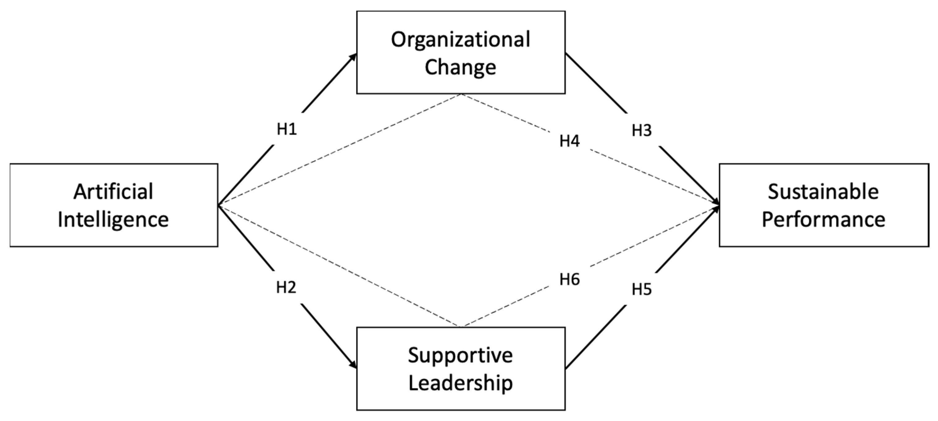 Sustainability 18 02435 g001