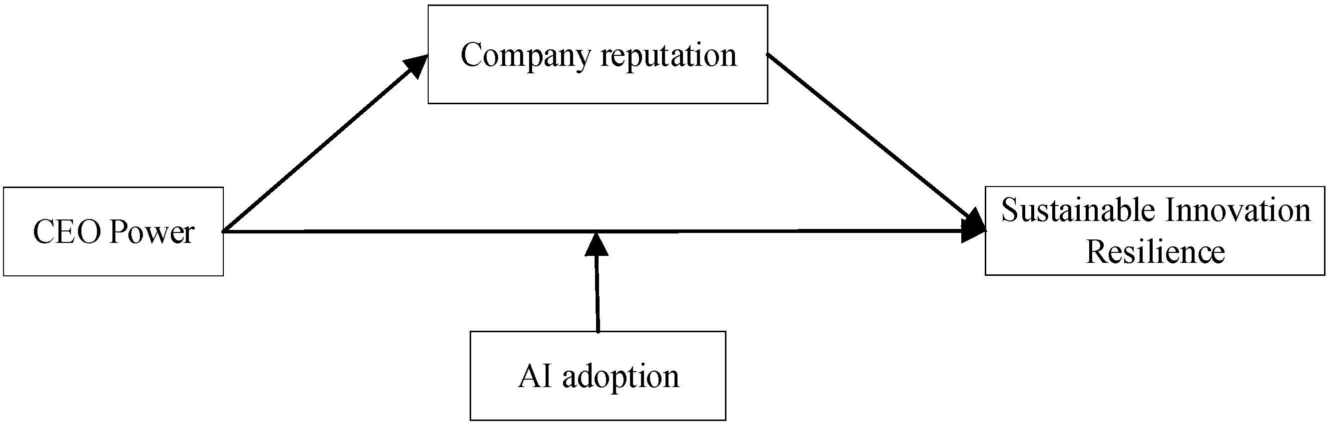 Sustainability 18 02480 g001