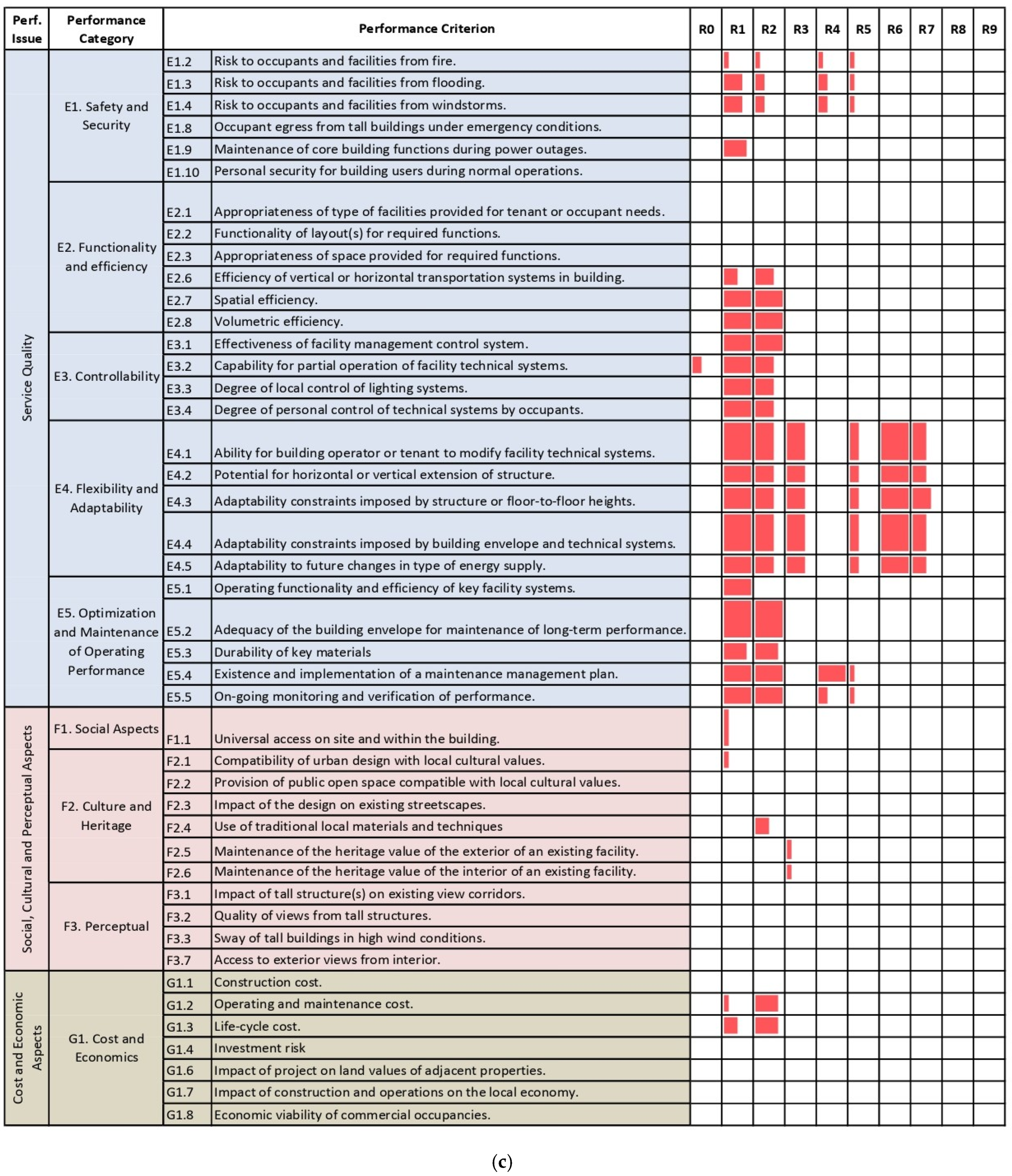 Sustainability 18 02585 g012c Sustainability 18 02585 g012c